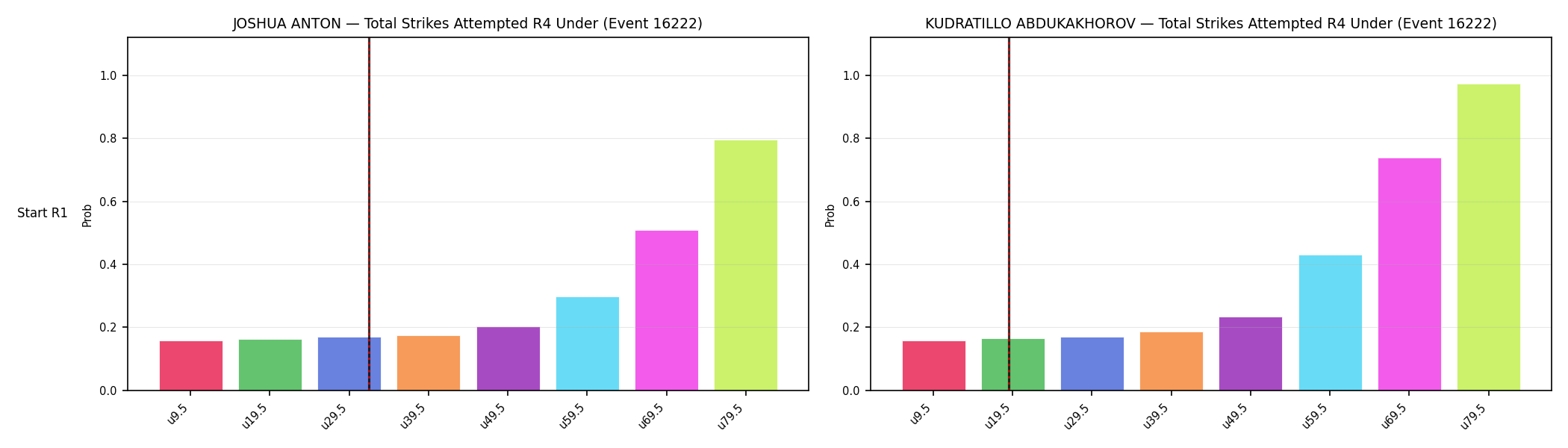 Round: Total Strikes Attempted — round 4 — snapshots — Prod