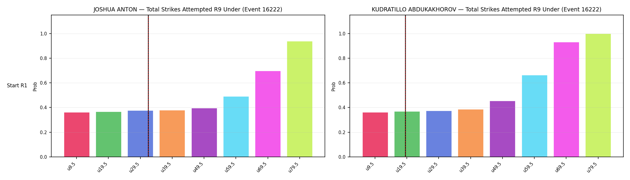 Round: Total Strikes Attempted — round 9 — snapshots — Prod