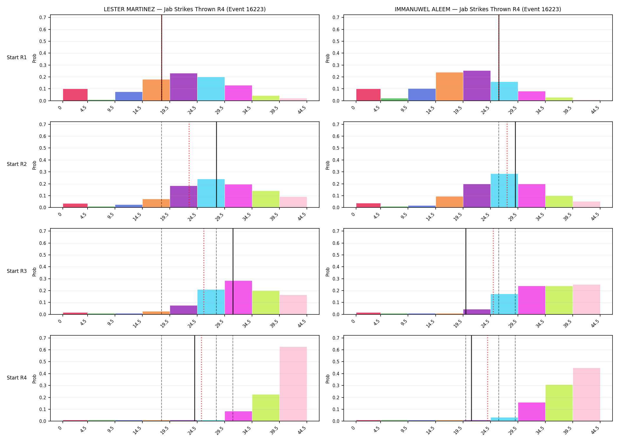 Round: Jab Strikes Thrown — round 4 — snapshots — Prod