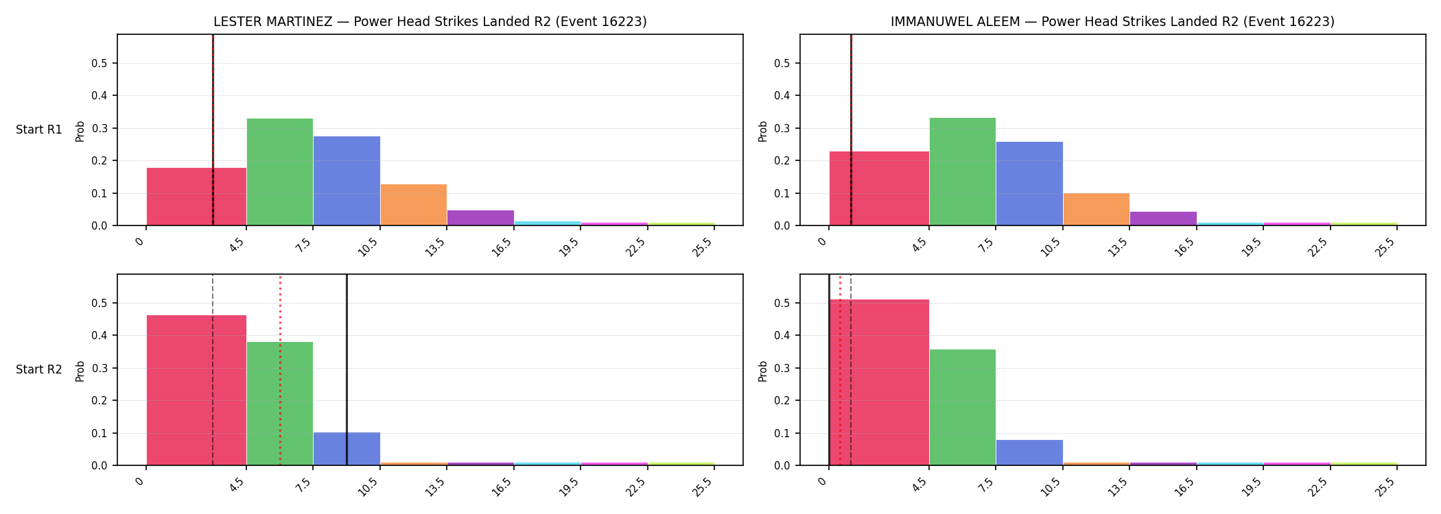 Round: Power Head Strikes Landed — round 2 — snapshots — Prod
