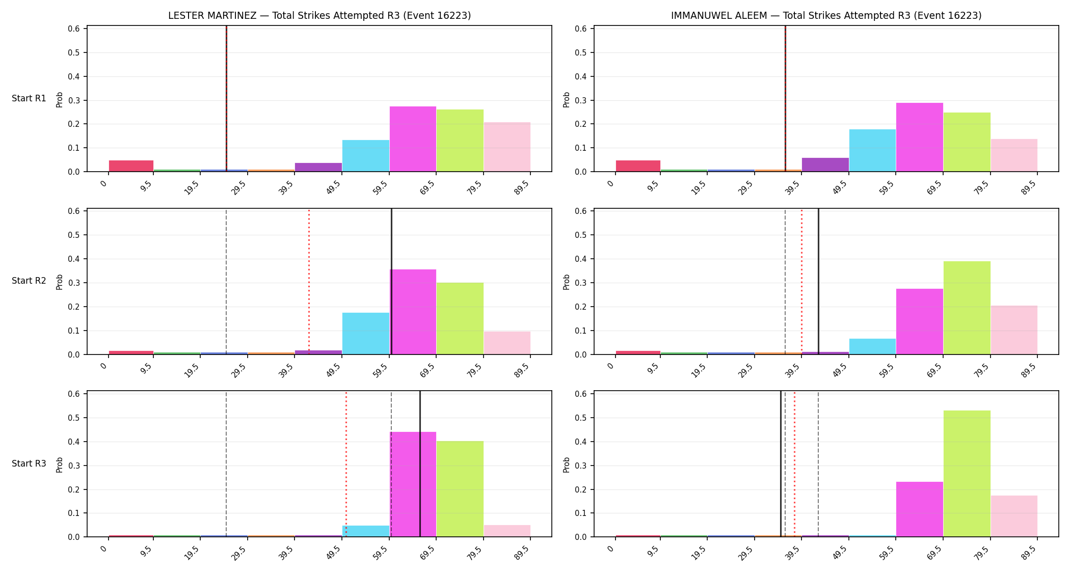 Round: Total Strikes Attempted — round 3 — snapshots — Prod