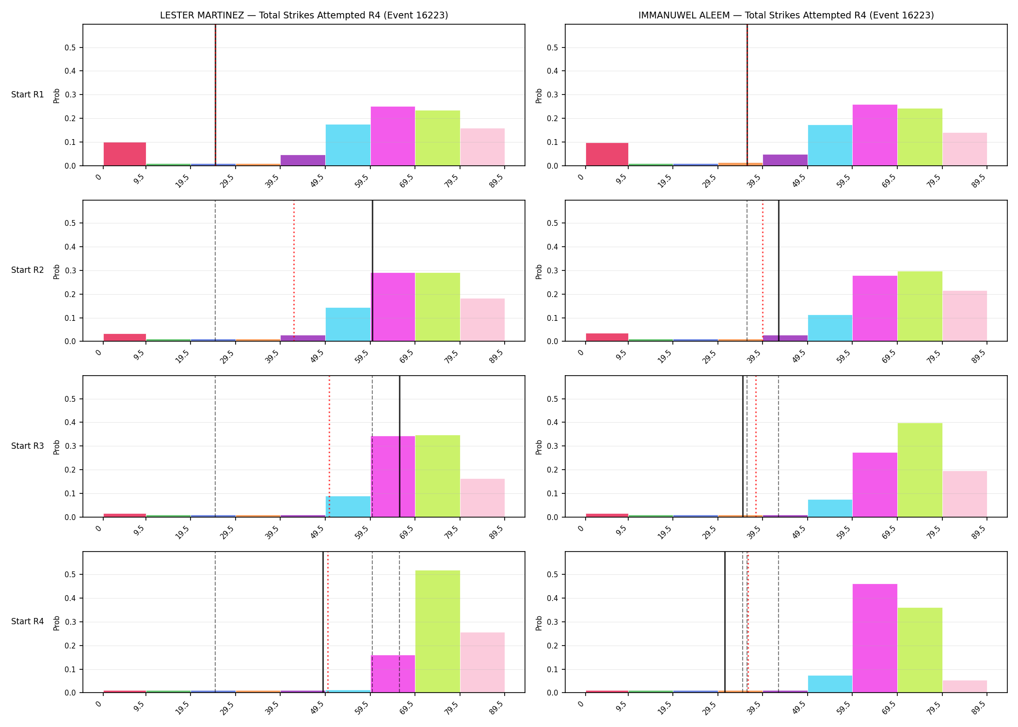 Round: Total Strikes Attempted — round 4 — snapshots — Prod