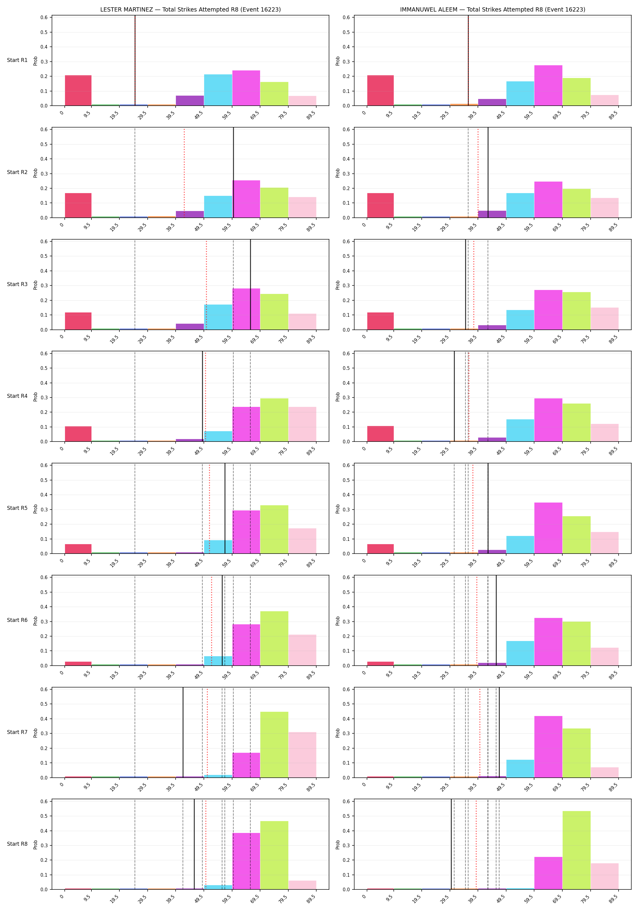 Round: Total Strikes Attempted — round 8 — snapshots — Prod