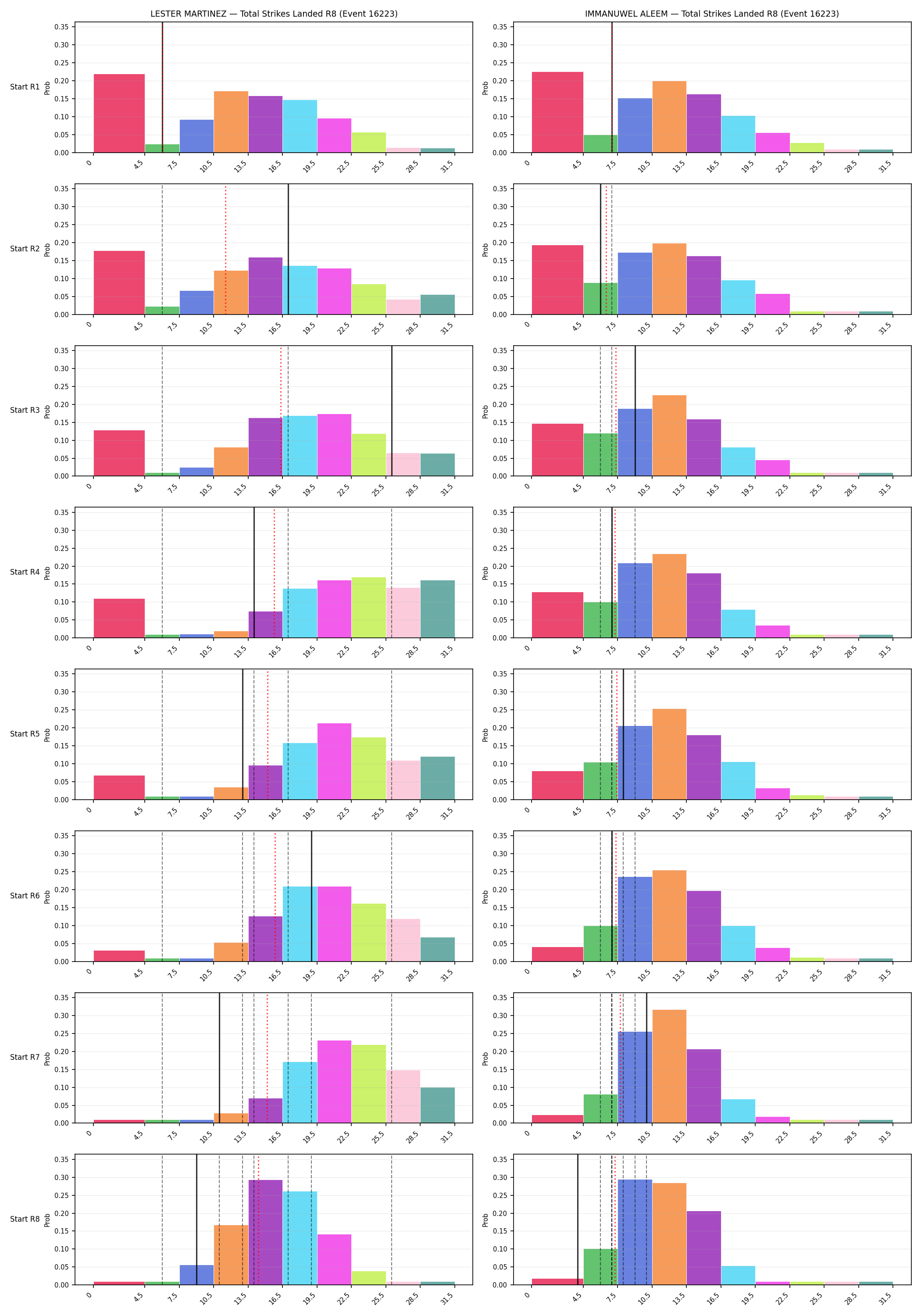 Round: Total Strikes Landed — round 8 — snapshots — Prod