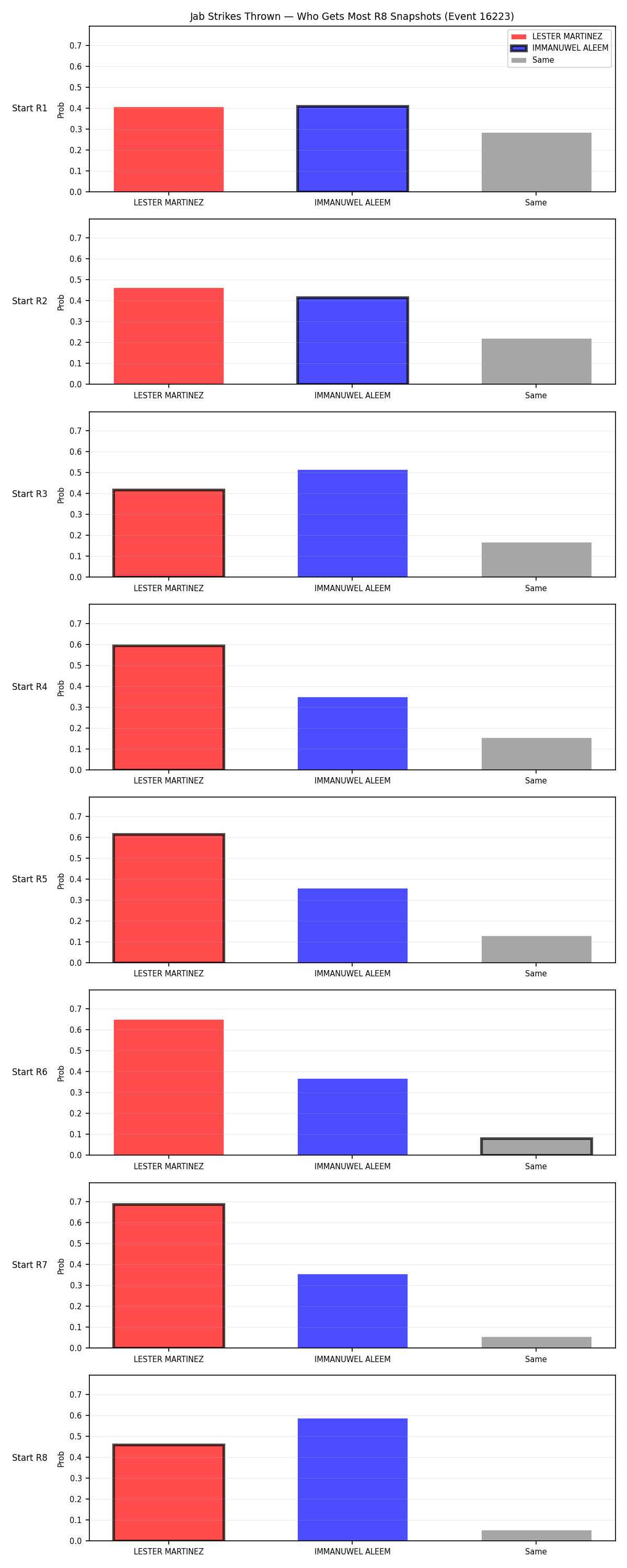 Round: Jab Strikes Thrown — round 8 — snapshots — Prod