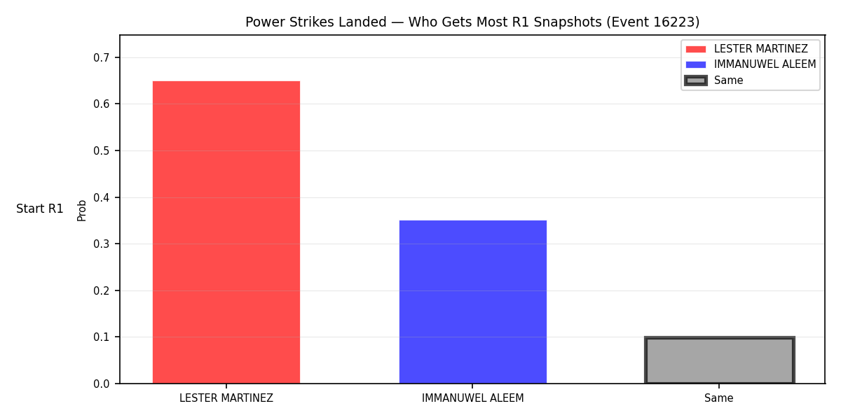 Round: Power Strikes Landed — round 1 — snapshots — Prod