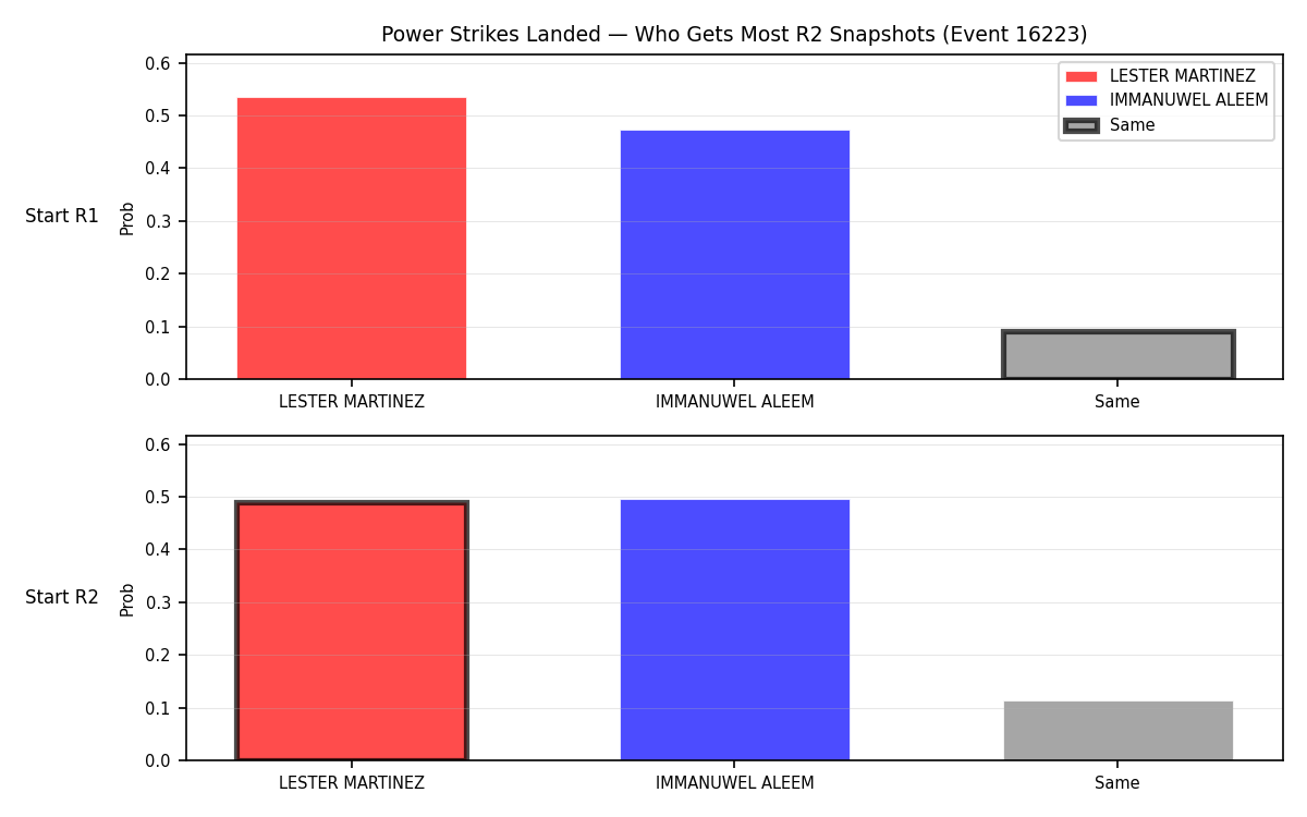 Round: Power Strikes Landed — round 2 — snapshots — Prod