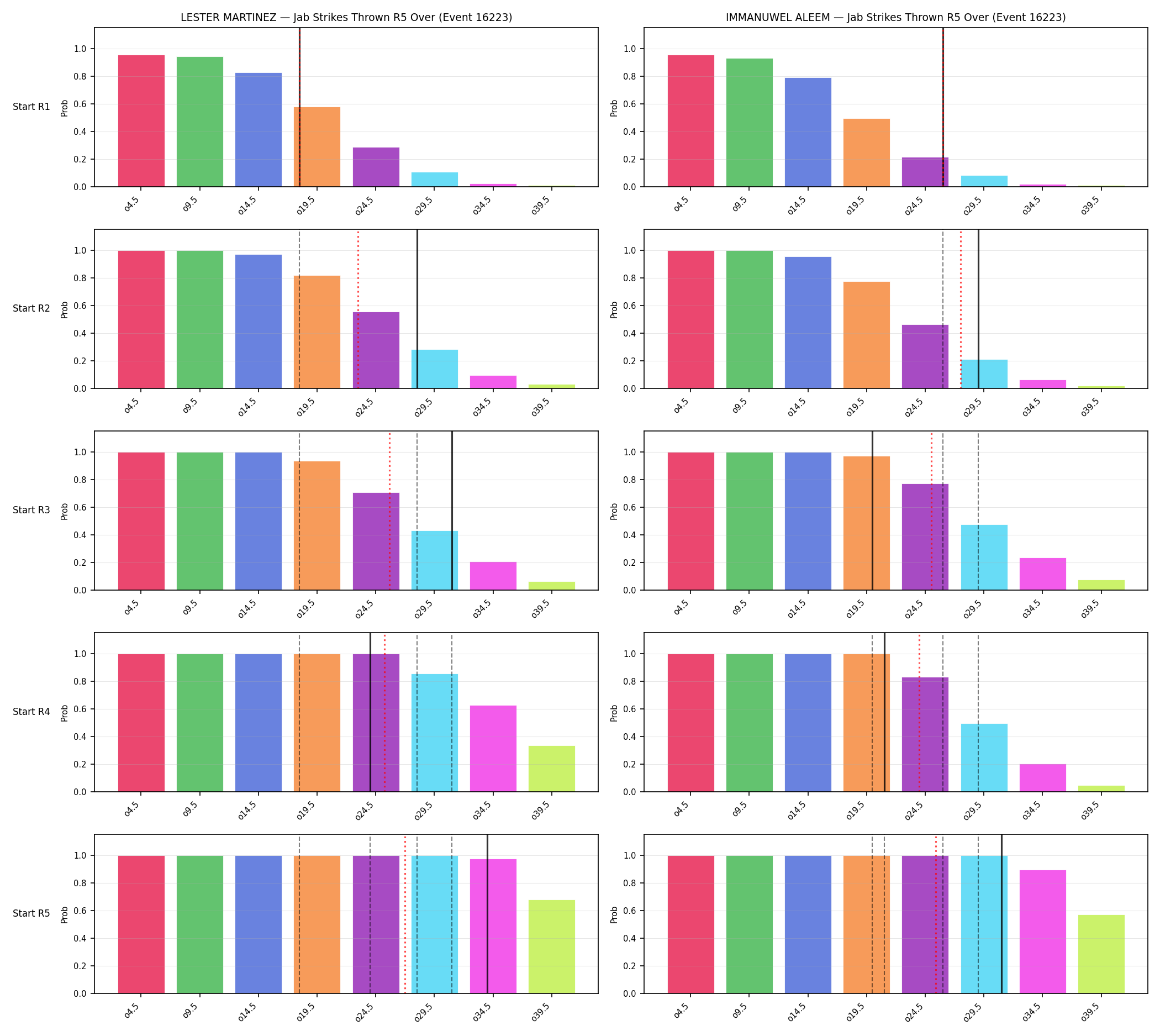 Round: Jab Strikes Thrown — round 5 — snapshots — Prod