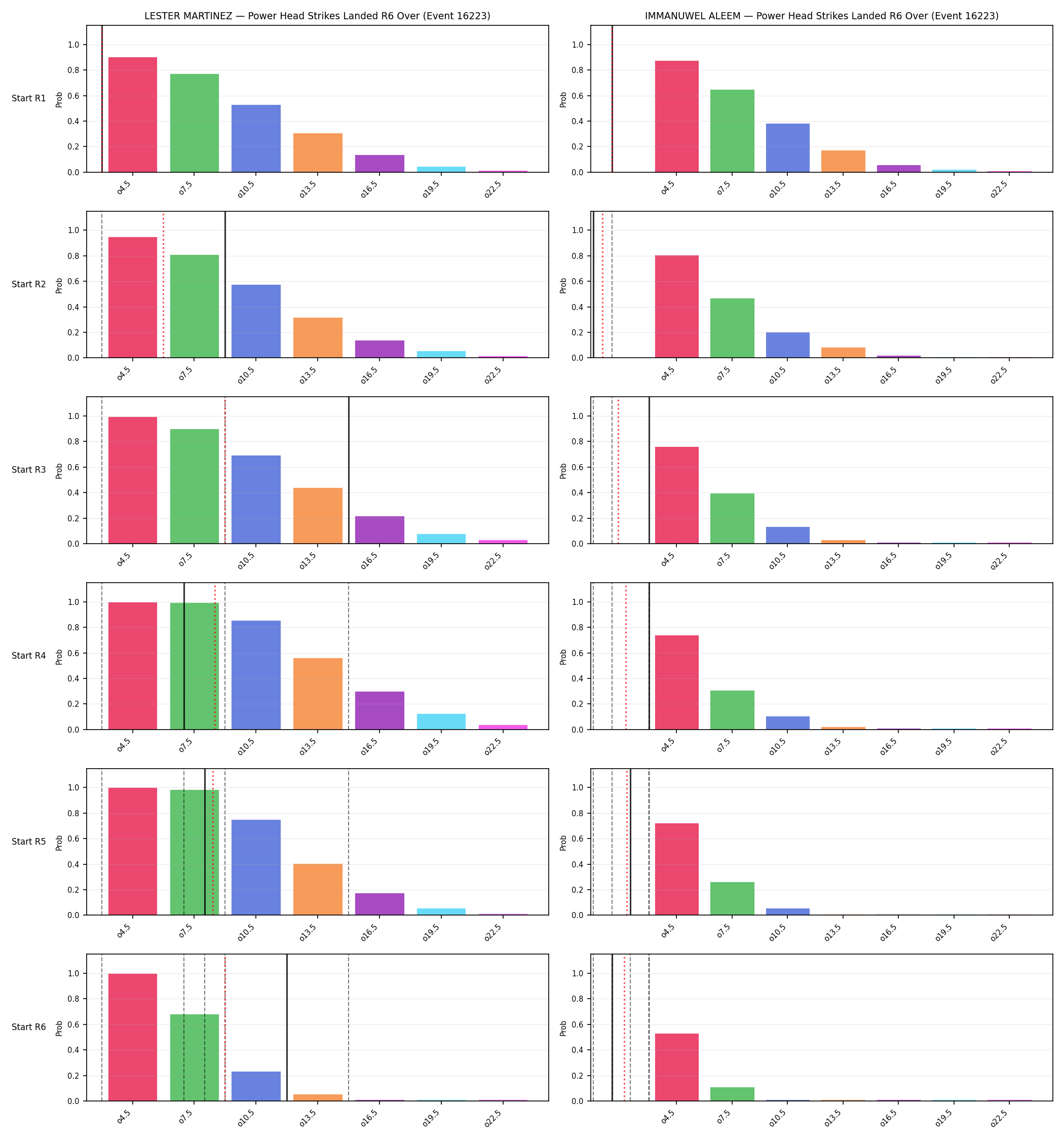 Round: Power Head Strikes Landed — round 6 — snapshots — Prod