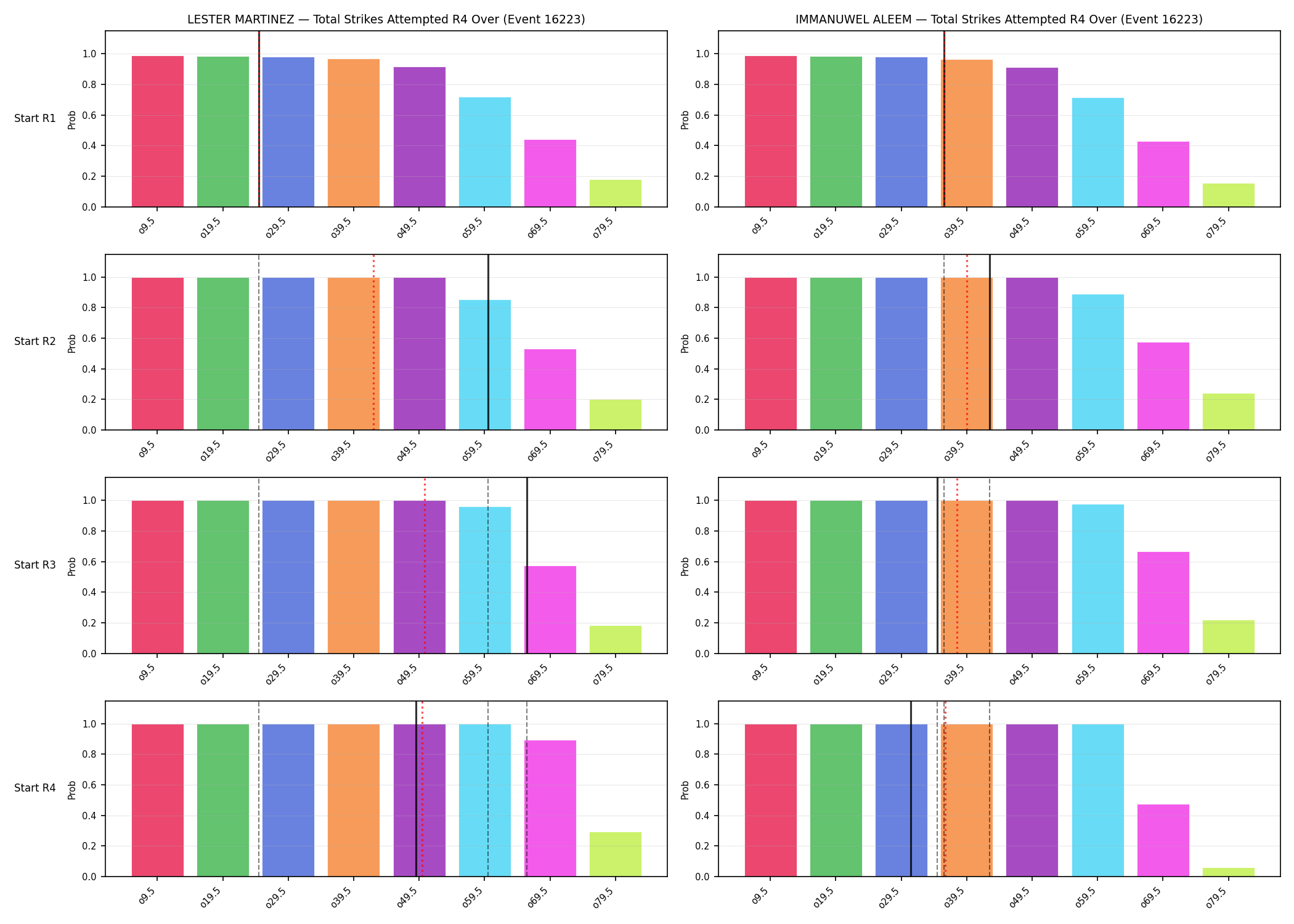 Round: Total Strikes Attempted — round 4 — snapshots — Prod