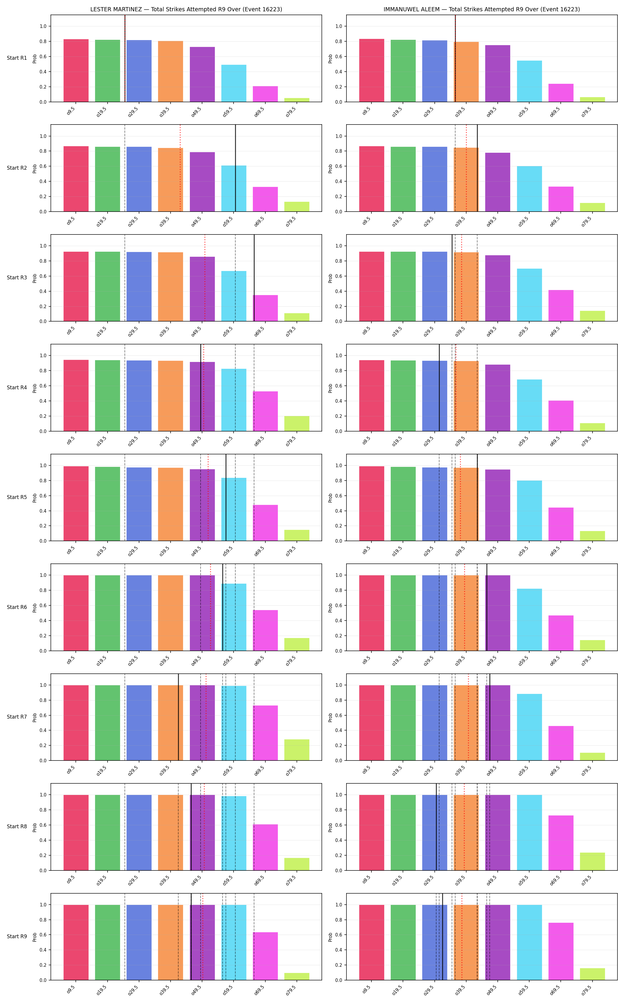 Round: Total Strikes Attempted — round 9 — snapshots — Prod