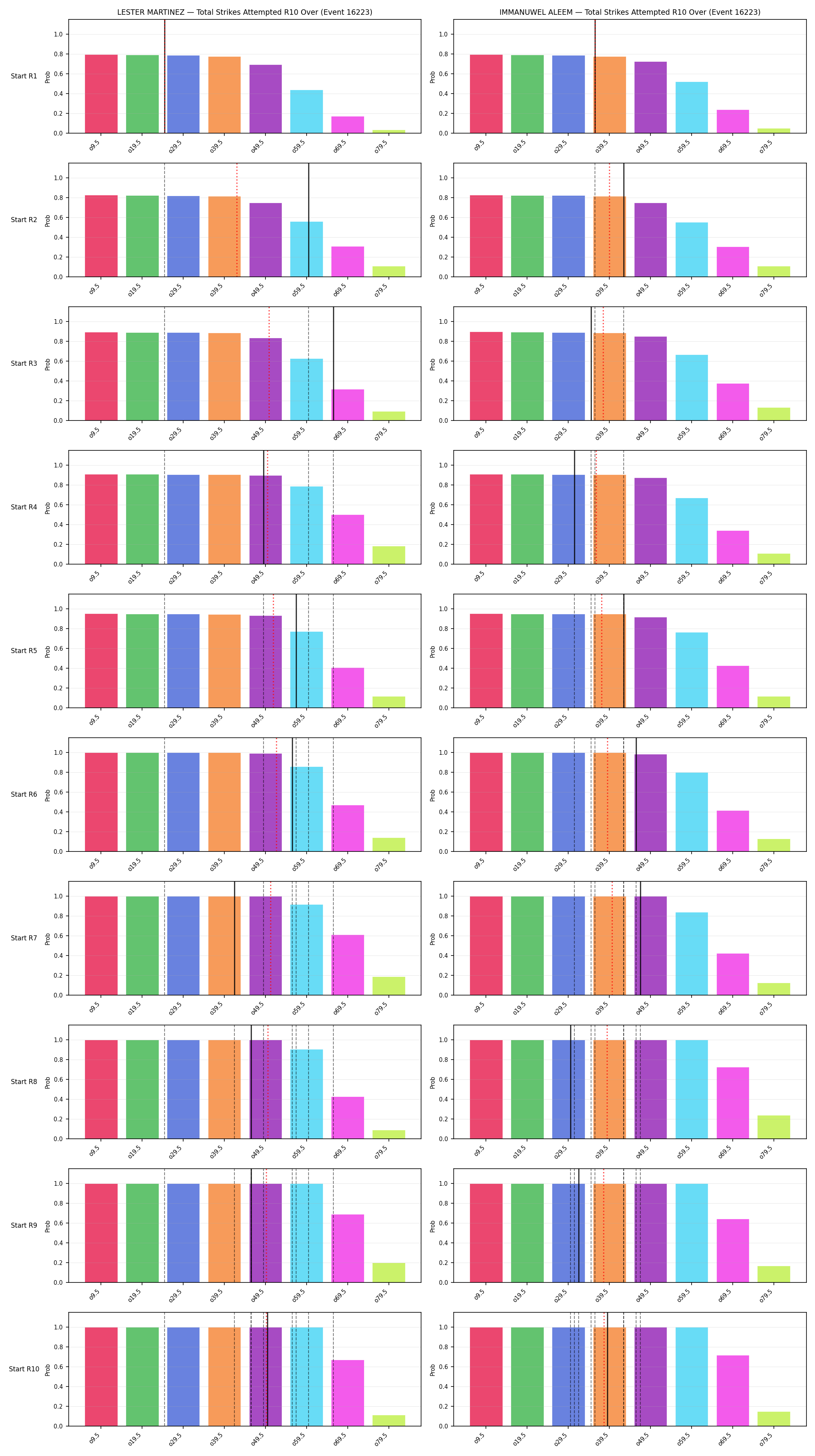 Round: Total Strikes Attempted — round 10 — snapshots — Prod