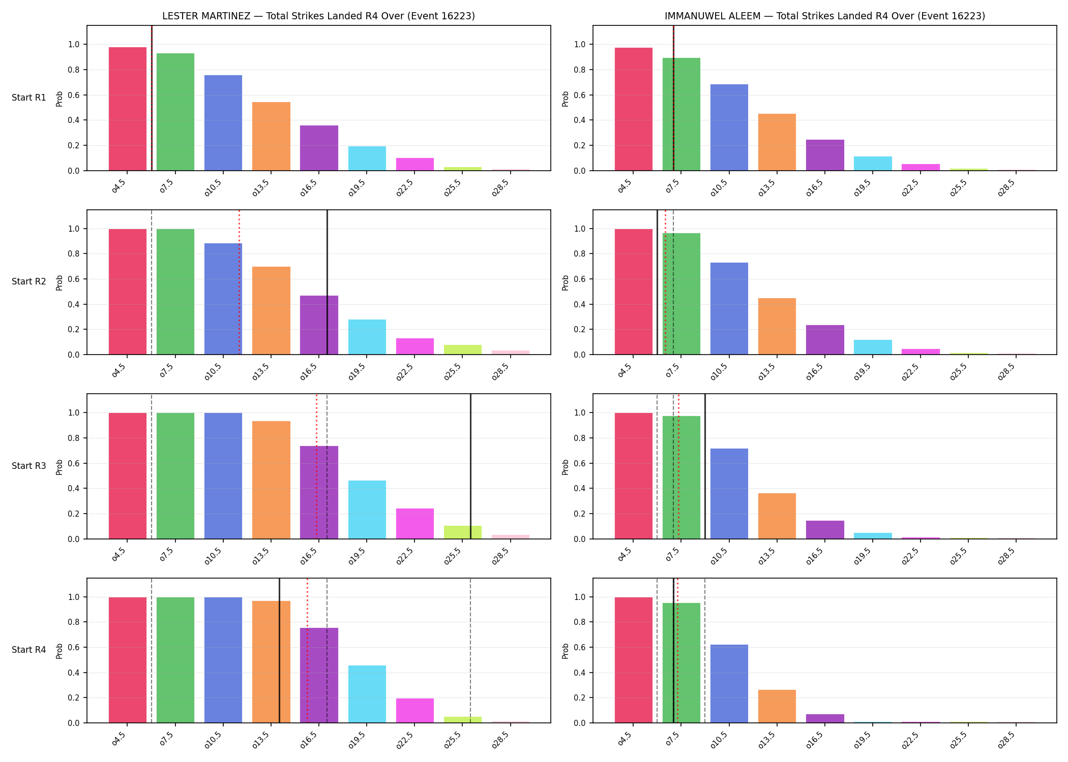 Round: Total Strikes Landed — round 4 — snapshots — Prod