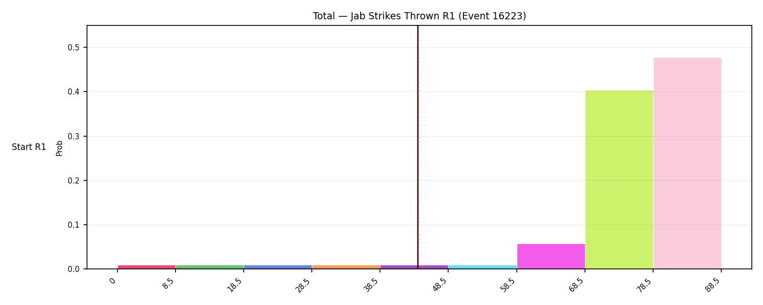 Stats/Round/Total Bins/Jab Strikes Thrown/Round 01/16223 Round 01 Snapshots — Prod