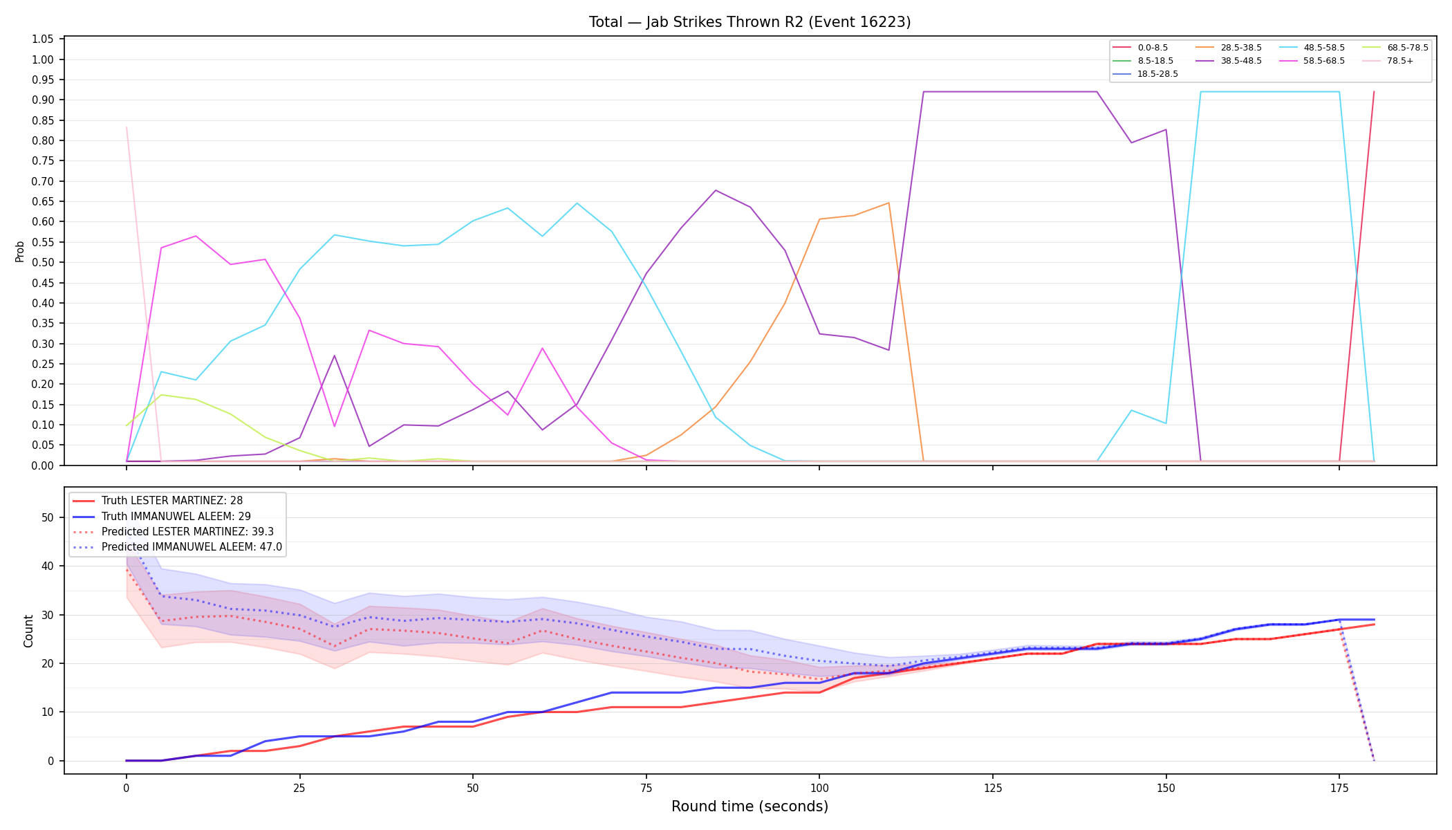 Stats/Round/Total Bins/Jab Strikes Thrown/Round 02/16223 Round 02 — Prod