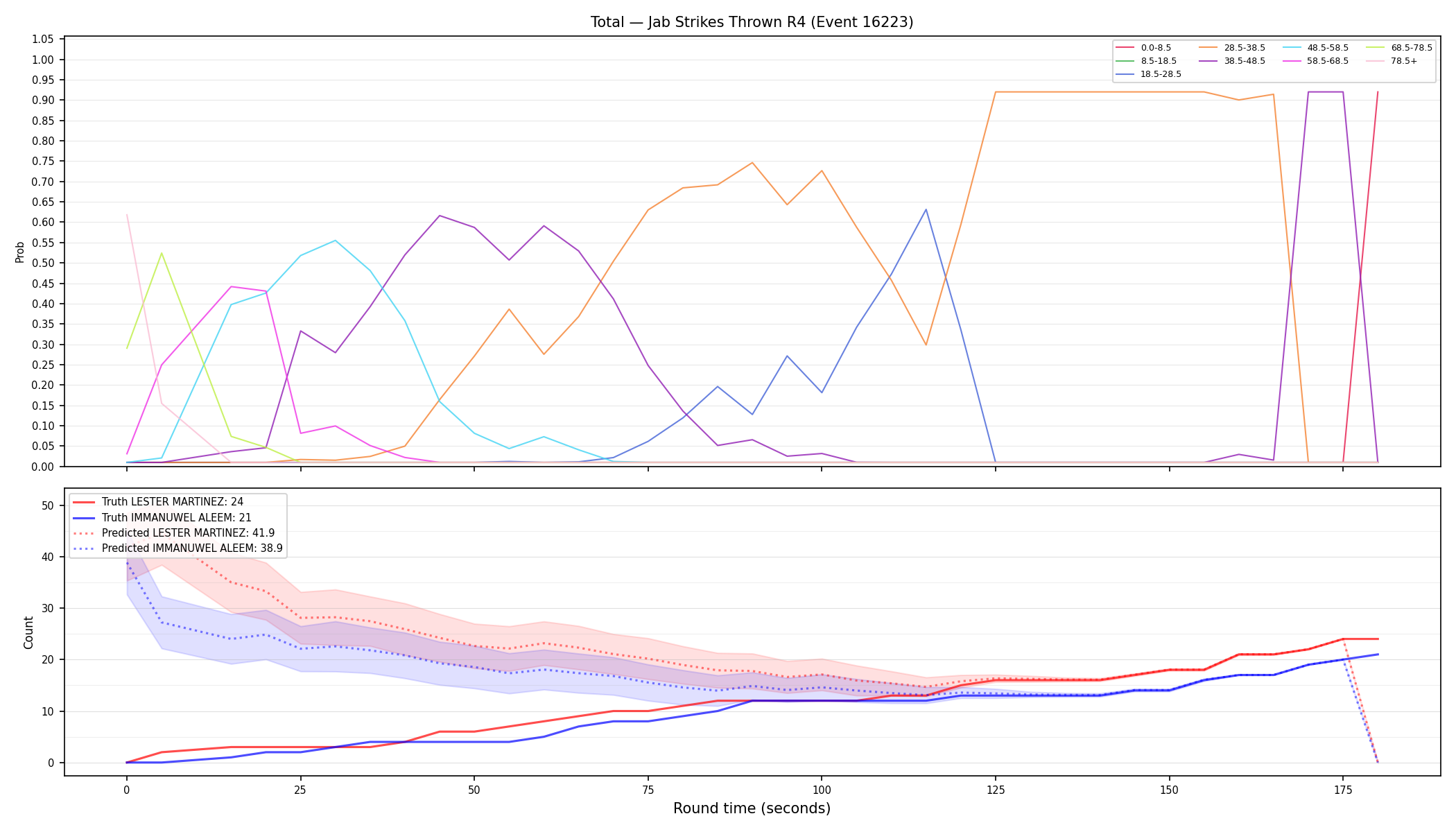 Stats/Round/Total Bins/Jab Strikes Thrown/Round 04/16223 Round 04 — Prod