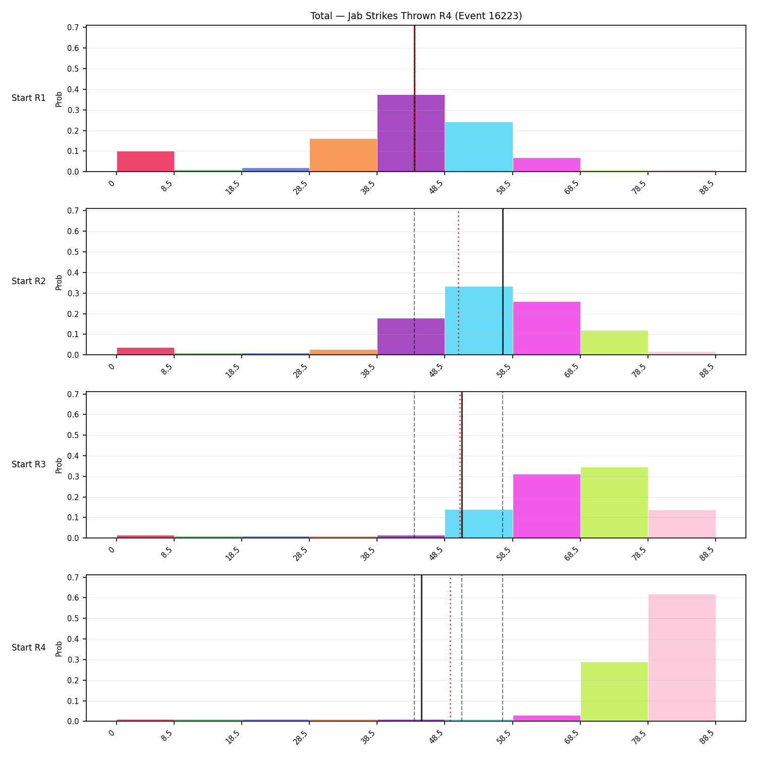 Stats/Round/Total Bins/Jab Strikes Thrown/Round 04/16223 Round 04 Snapshots — Prod