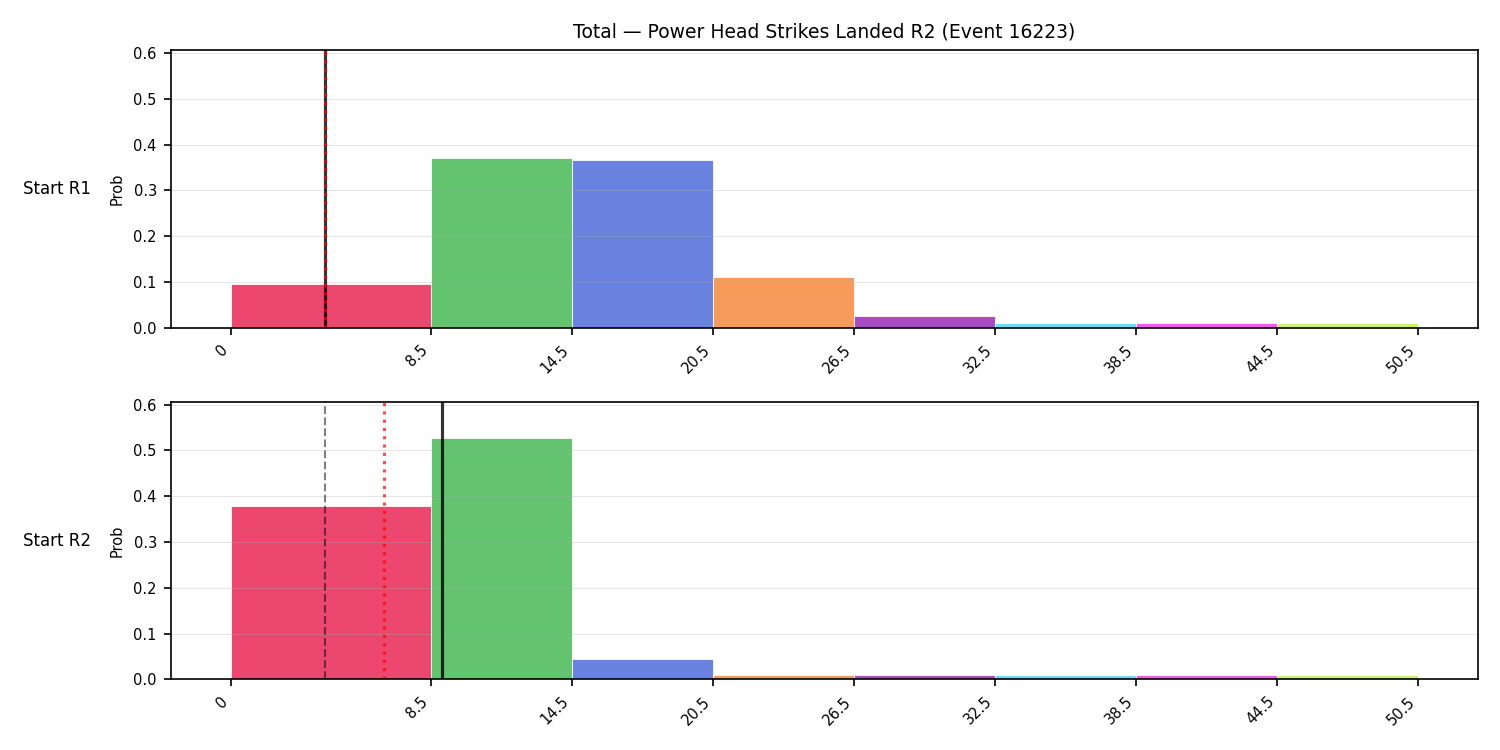 Stats/Round/Total Bins/Power Head Strikes Landed/Round 02/16223 Round 02 Snapshots — Prod