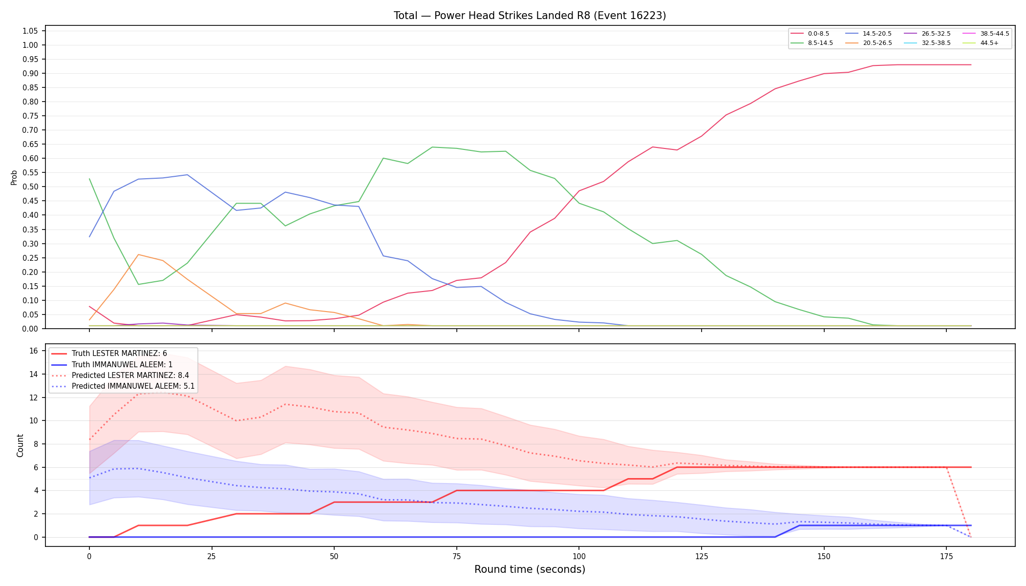 Stats/Round/Total Bins/Power Head Strikes Landed/Round 08/16223 Round 08 — Prod