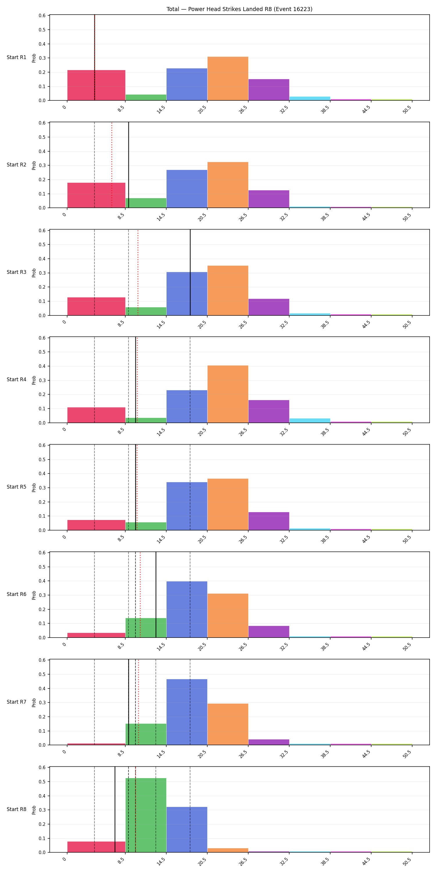 Stats/Round/Total Bins/Power Head Strikes Landed/Round 08/16223 Round 08 Snapshots — Prod