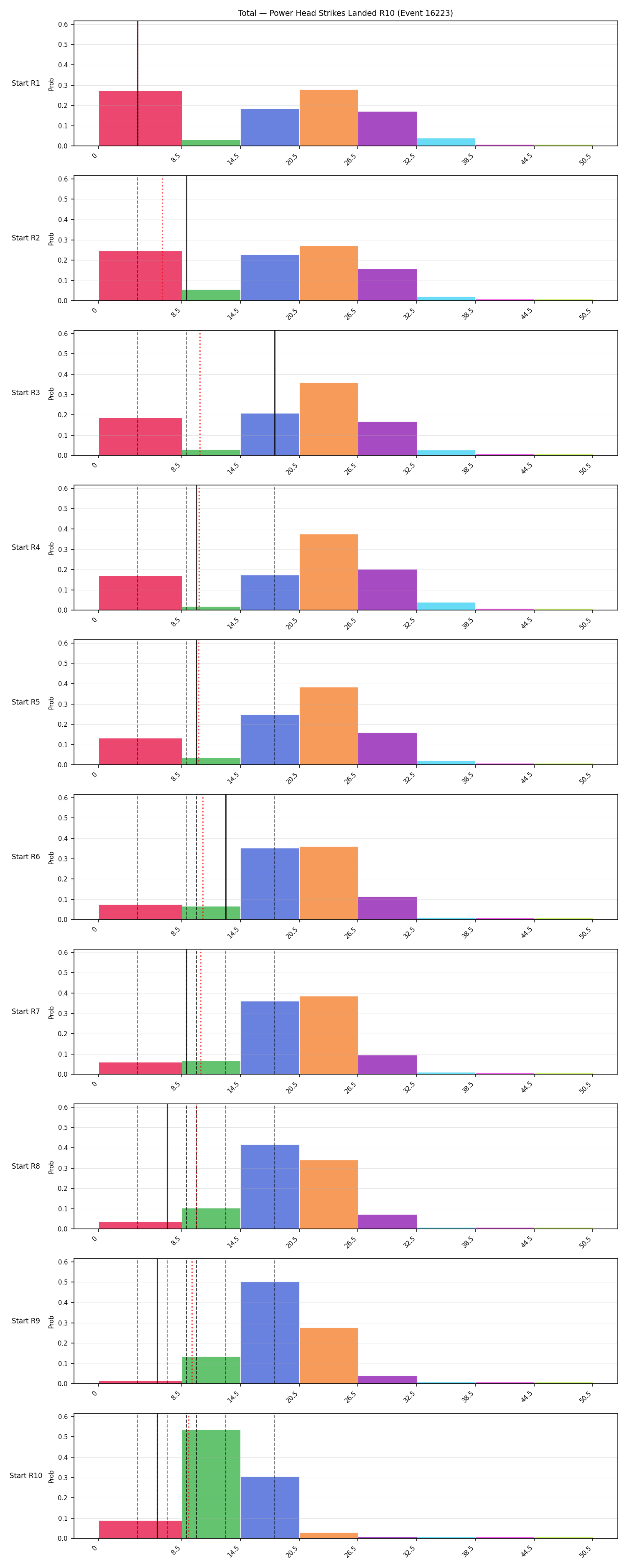 Stats/Round/Total Bins/Power Head Strikes Landed/Round 10/16223 Round 10 Snapshots — Prod