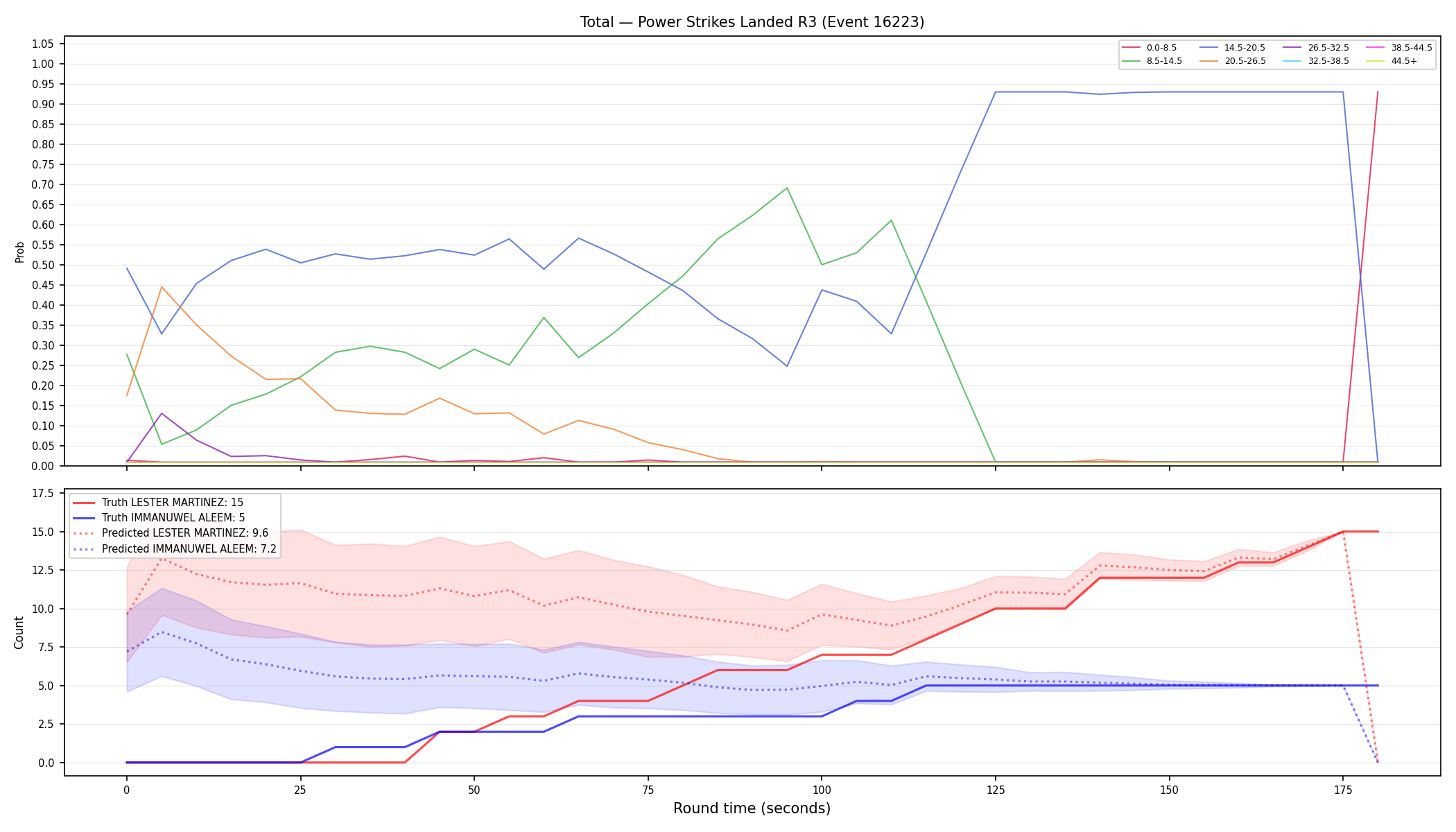 Stats/Round/Total Bins/Power Strikes Landed/Round 03/16223 Round 03 — Prod