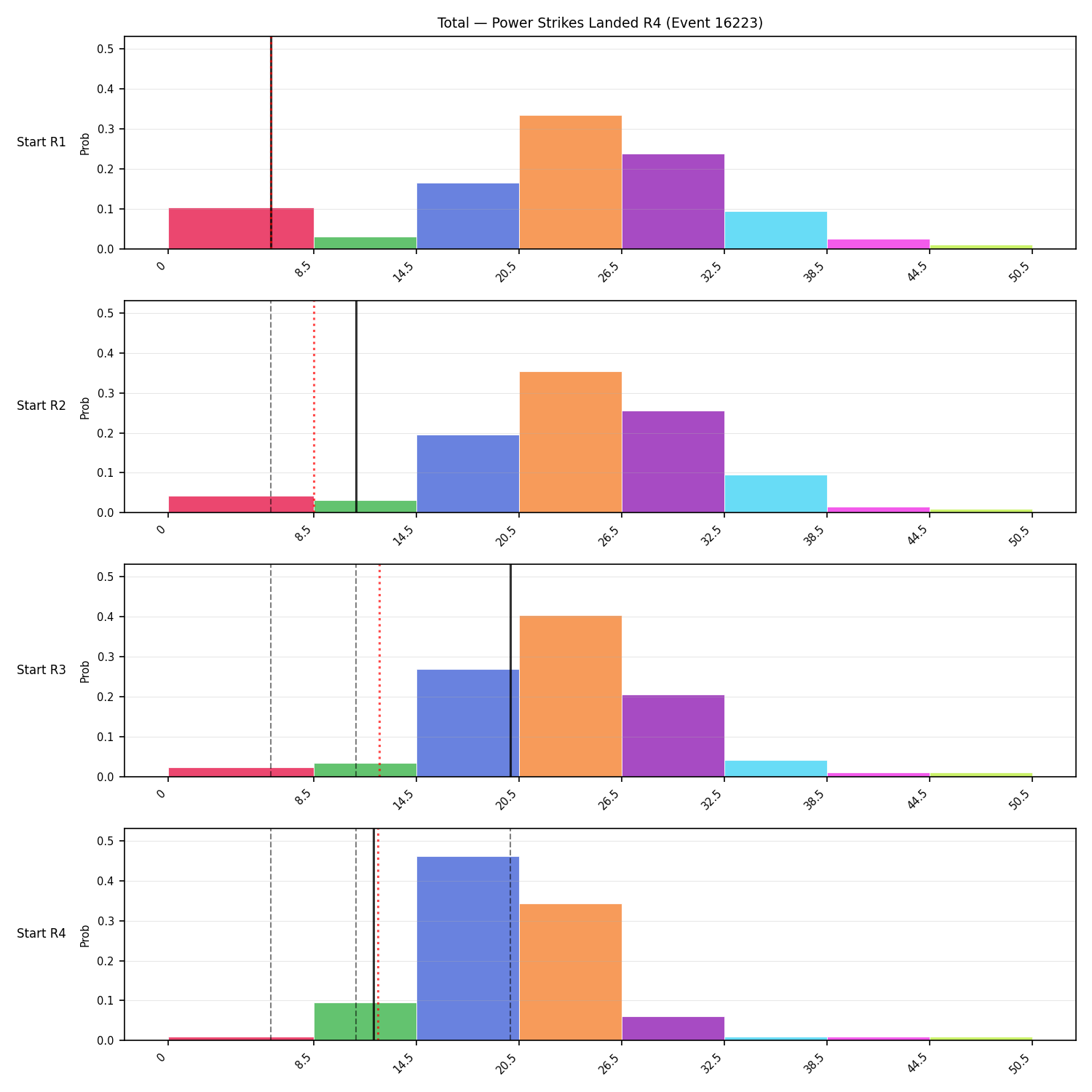 Stats/Round/Total Bins/Power Strikes Landed/Round 04/16223 Round 04 Snapshots — Prod
