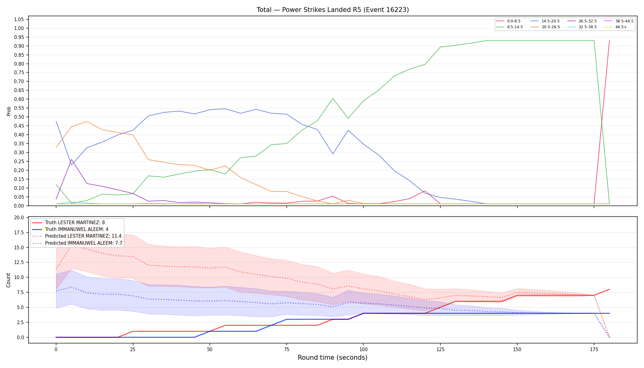 Stats/Round/Total Bins/Power Strikes Landed/Round 05/16223 Round 05 — Prod