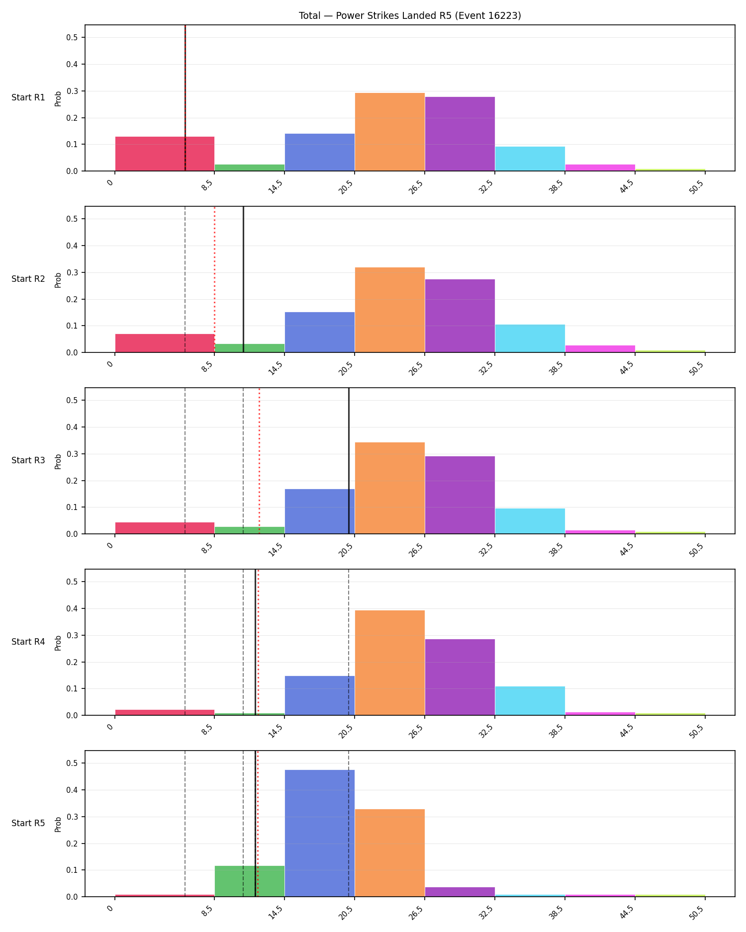 Stats/Round/Total Bins/Power Strikes Landed/Round 05/16223 Round 05 Snapshots — Prod