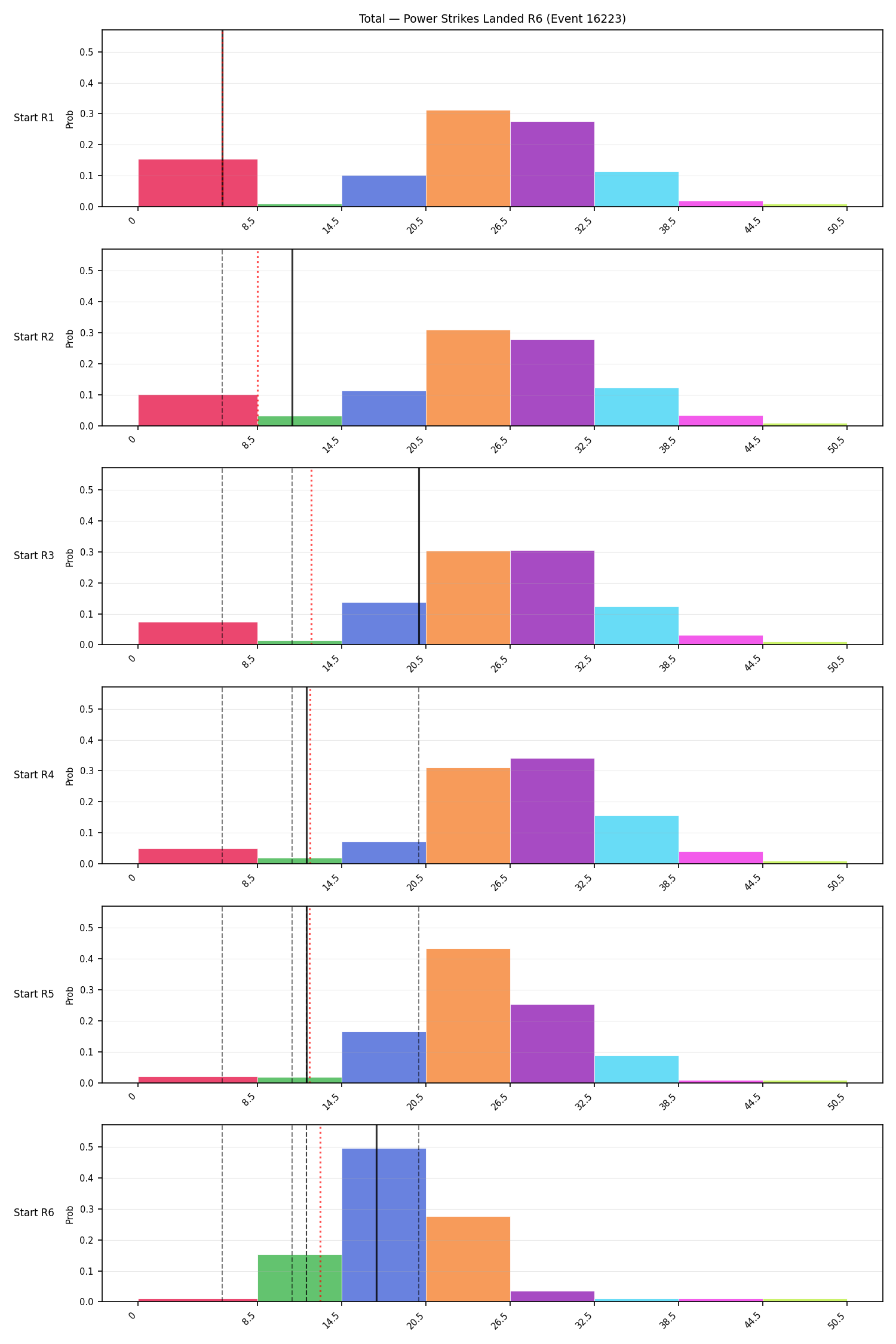 Stats/Round/Total Bins/Power Strikes Landed/Round 06/16223 Round 06 Snapshots — Prod
