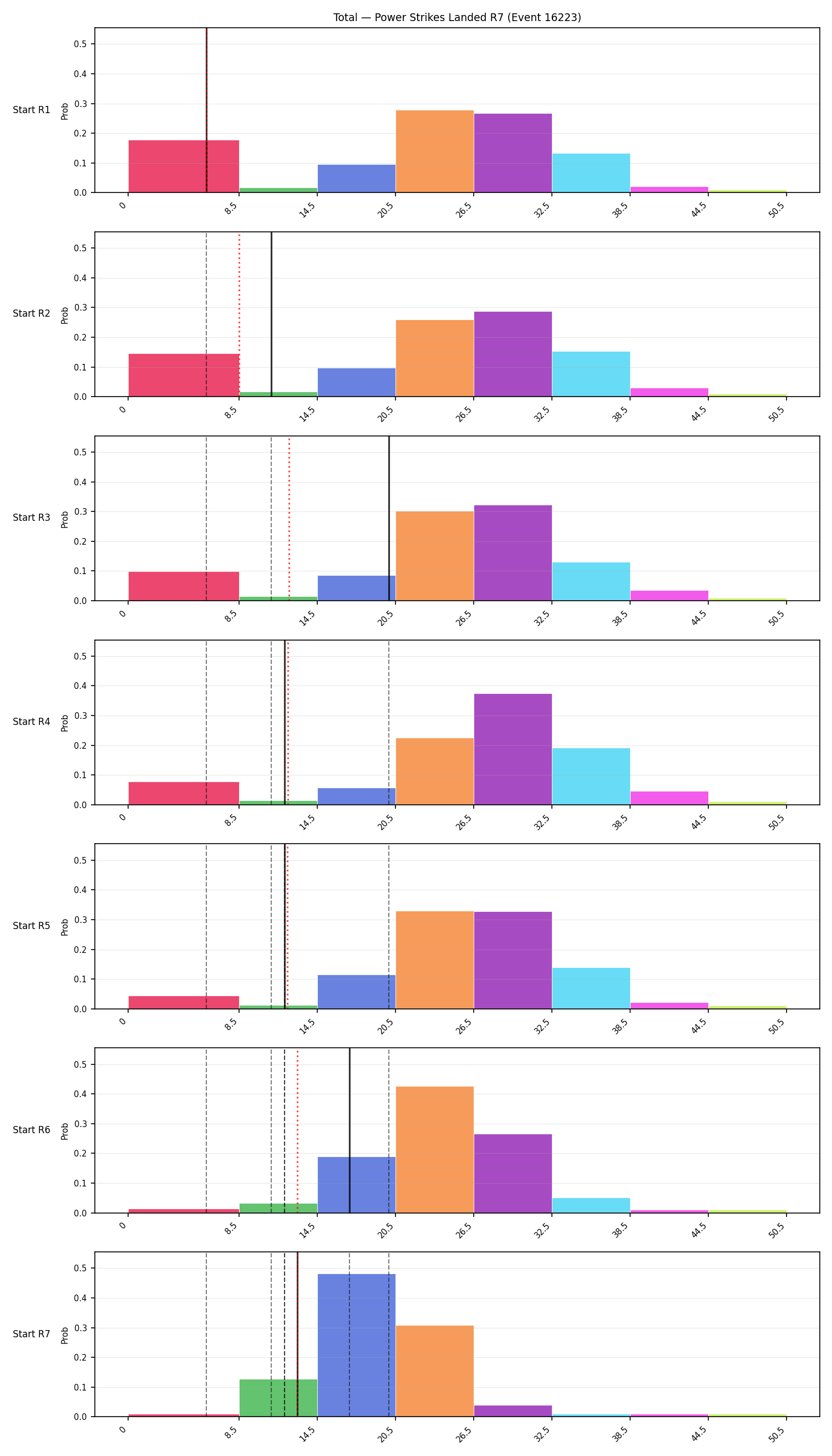Stats/Round/Total Bins/Power Strikes Landed/Round 07/16223 Round 07 Snapshots — Prod
