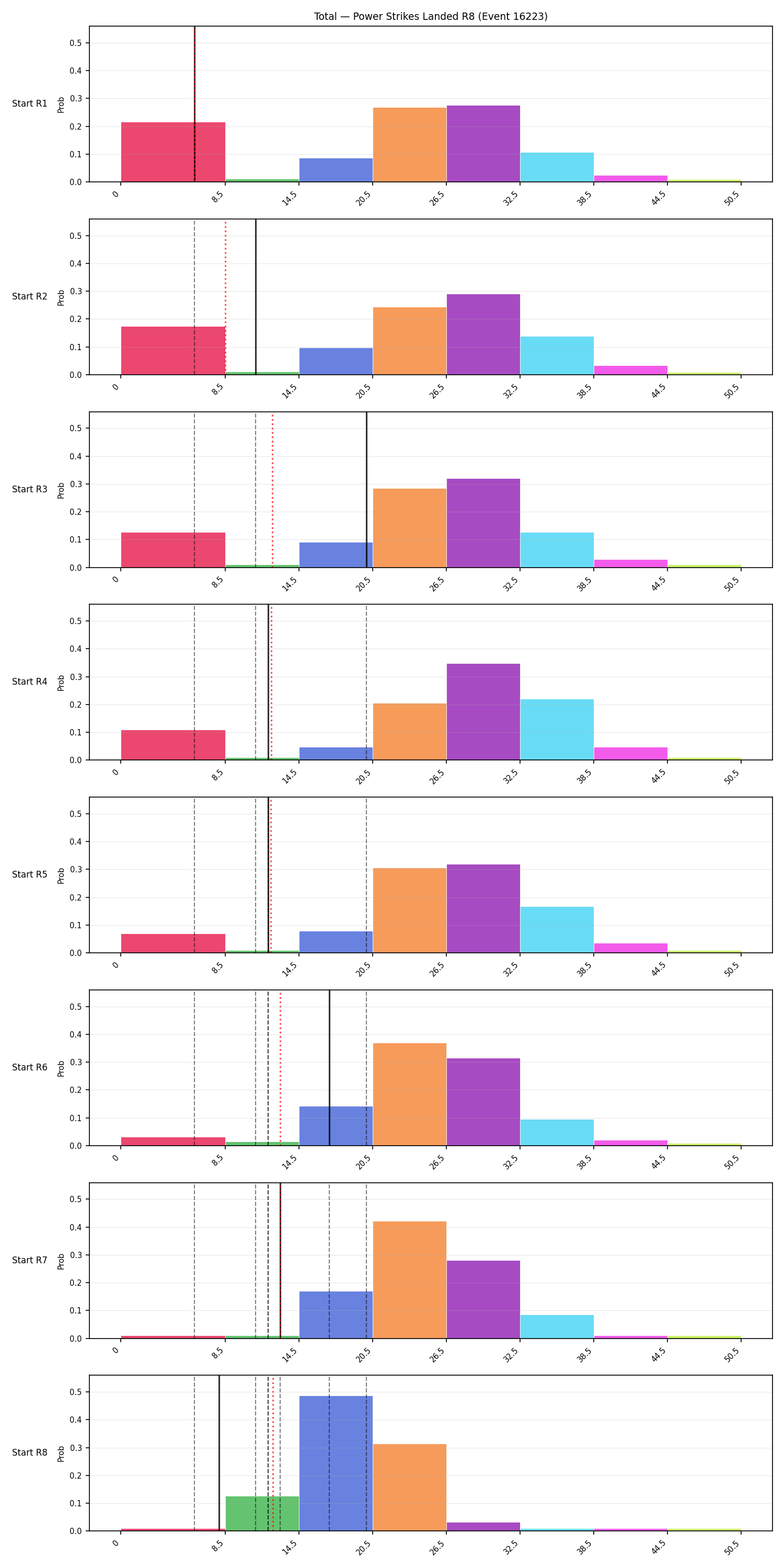 Stats/Round/Total Bins/Power Strikes Landed/Round 08/16223 Round 08 Snapshots — Prod