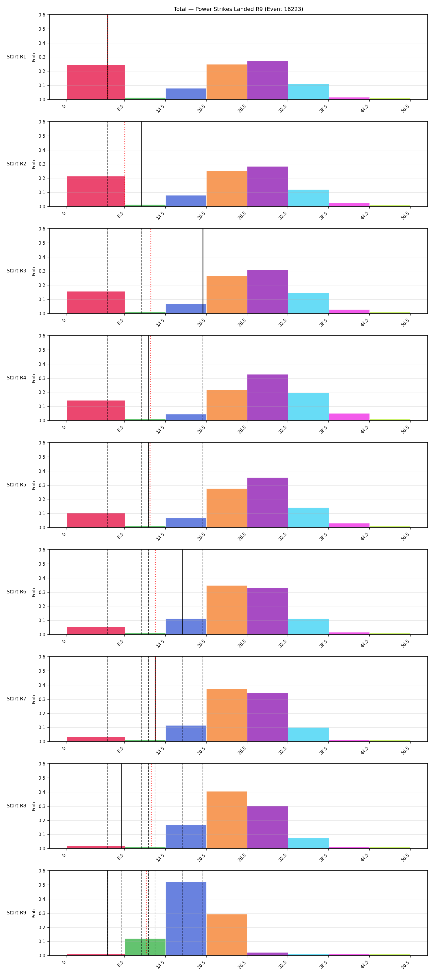 Stats/Round/Total Bins/Power Strikes Landed/Round 09/16223 Round 09 Snapshots — Prod