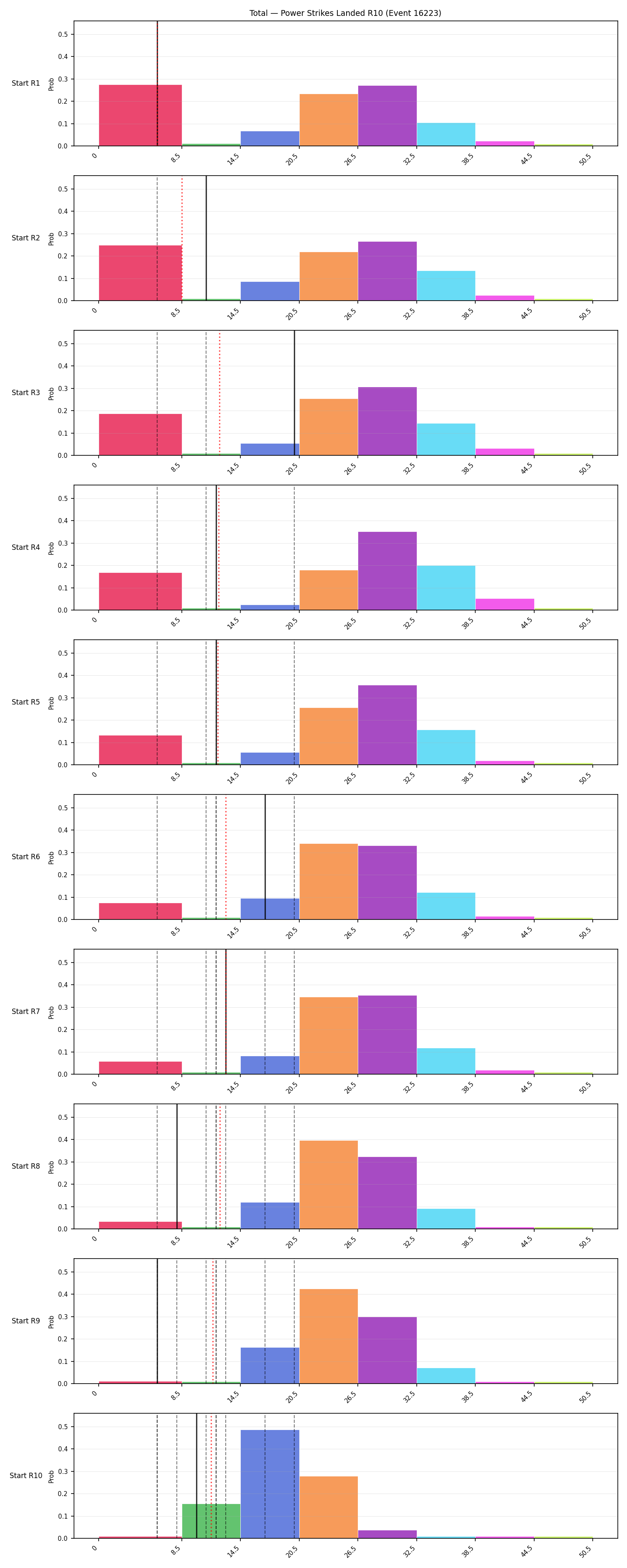 Stats/Round/Total Bins/Power Strikes Landed/Round 10/16223 Round 10 Snapshots — Prod