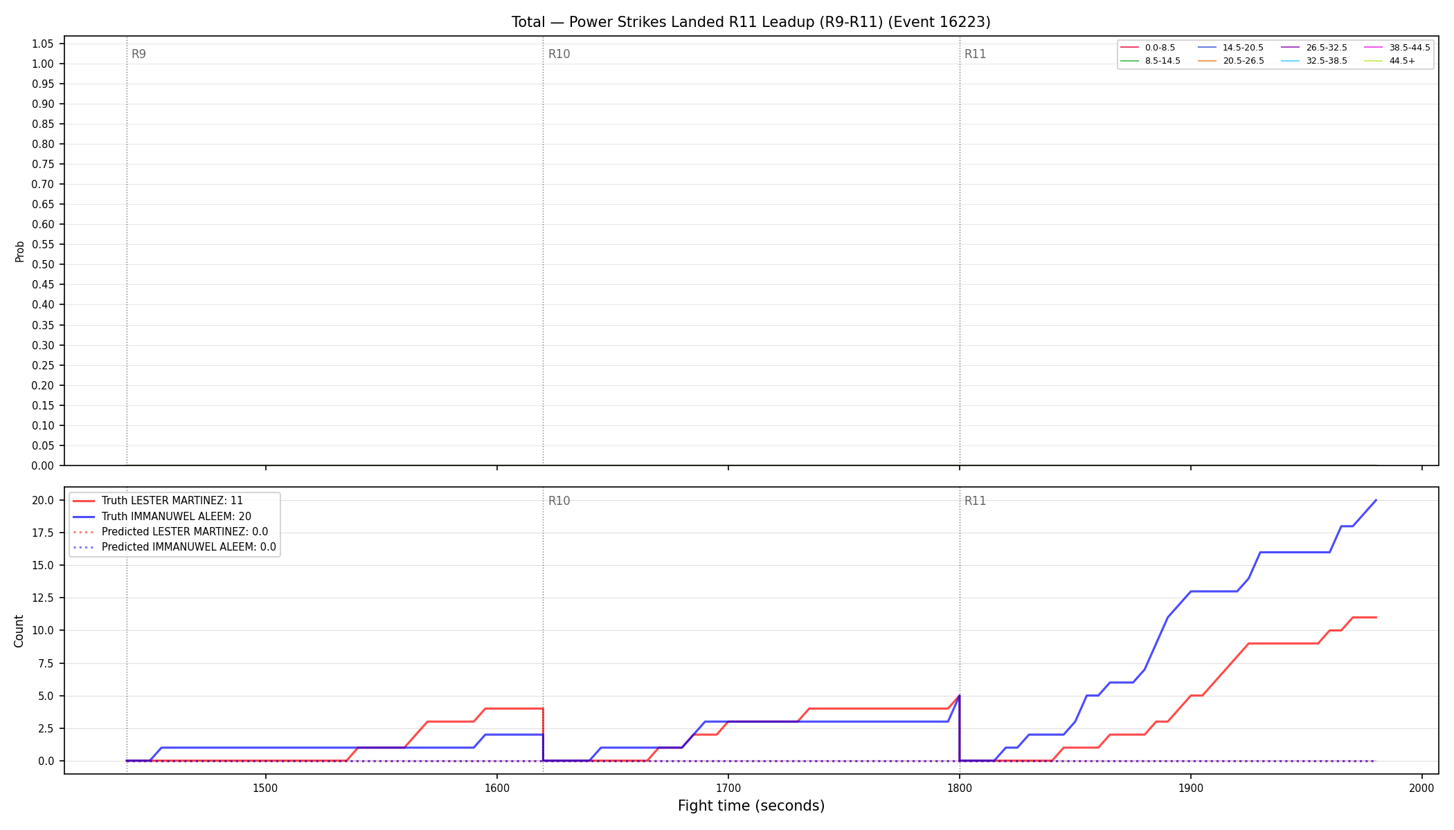 Stats/Round/Total Bins/Power Strikes Landed/Round 11/16223 Round 11 Leadup — Prod