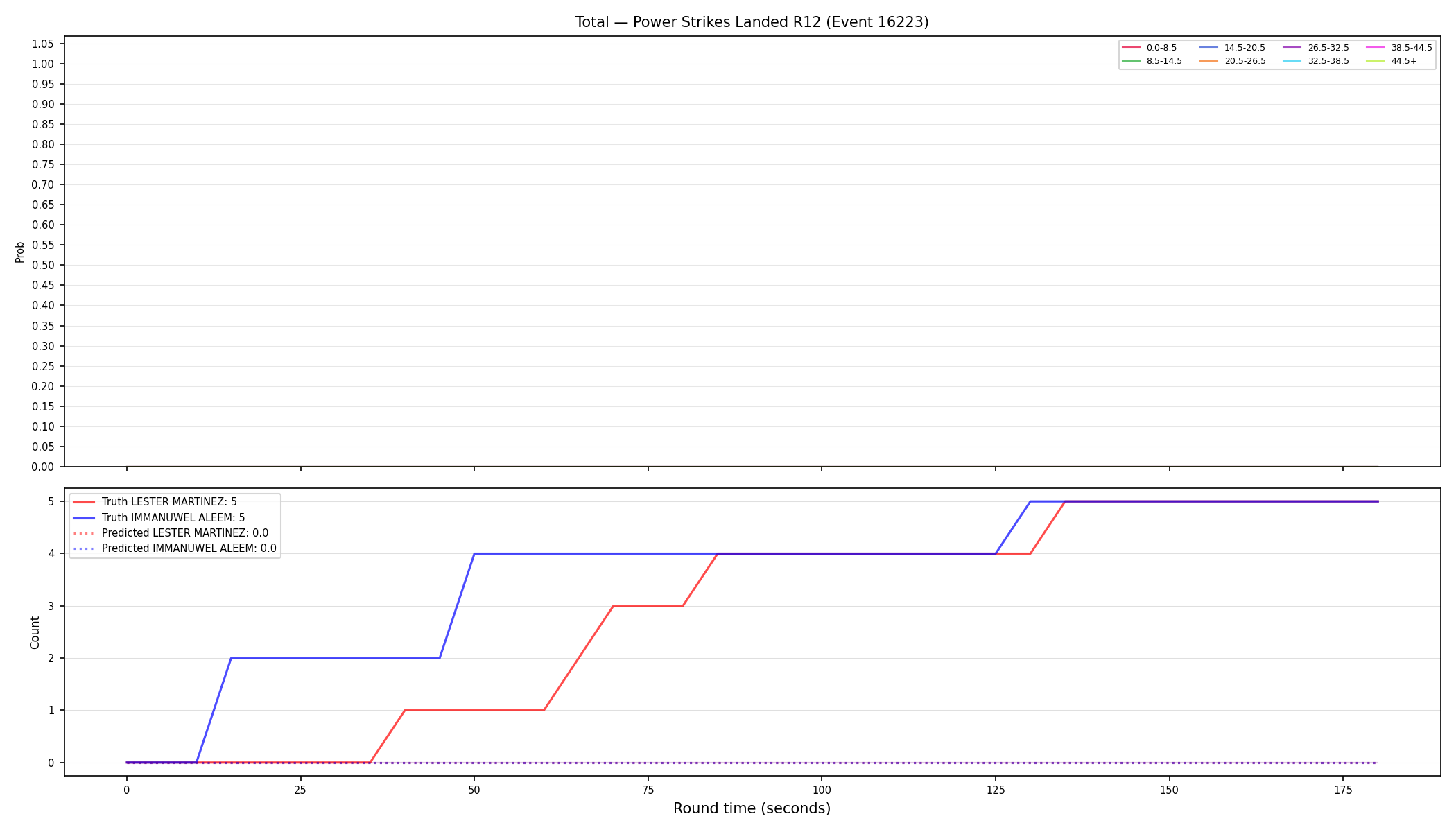 Stats/Round/Total Bins/Power Strikes Landed/Round 12/16223 Round 12 — Prod