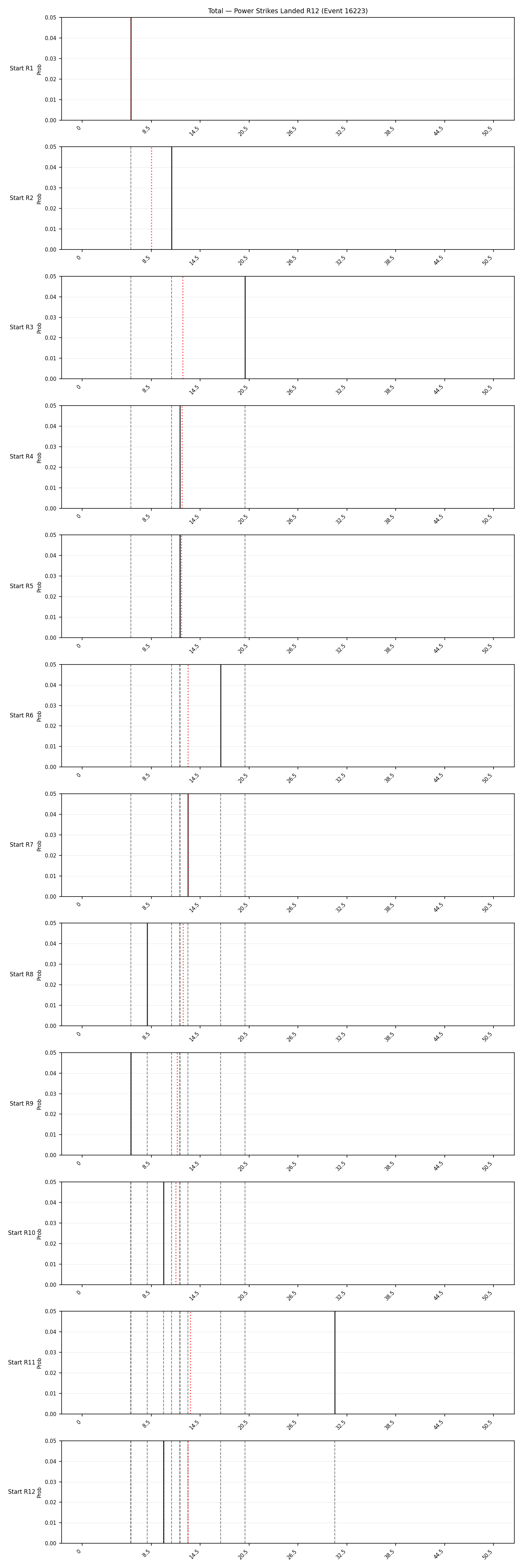 Stats/Round/Total Bins/Power Strikes Landed/Round 12/16223 Round 12 Snapshots — Prod