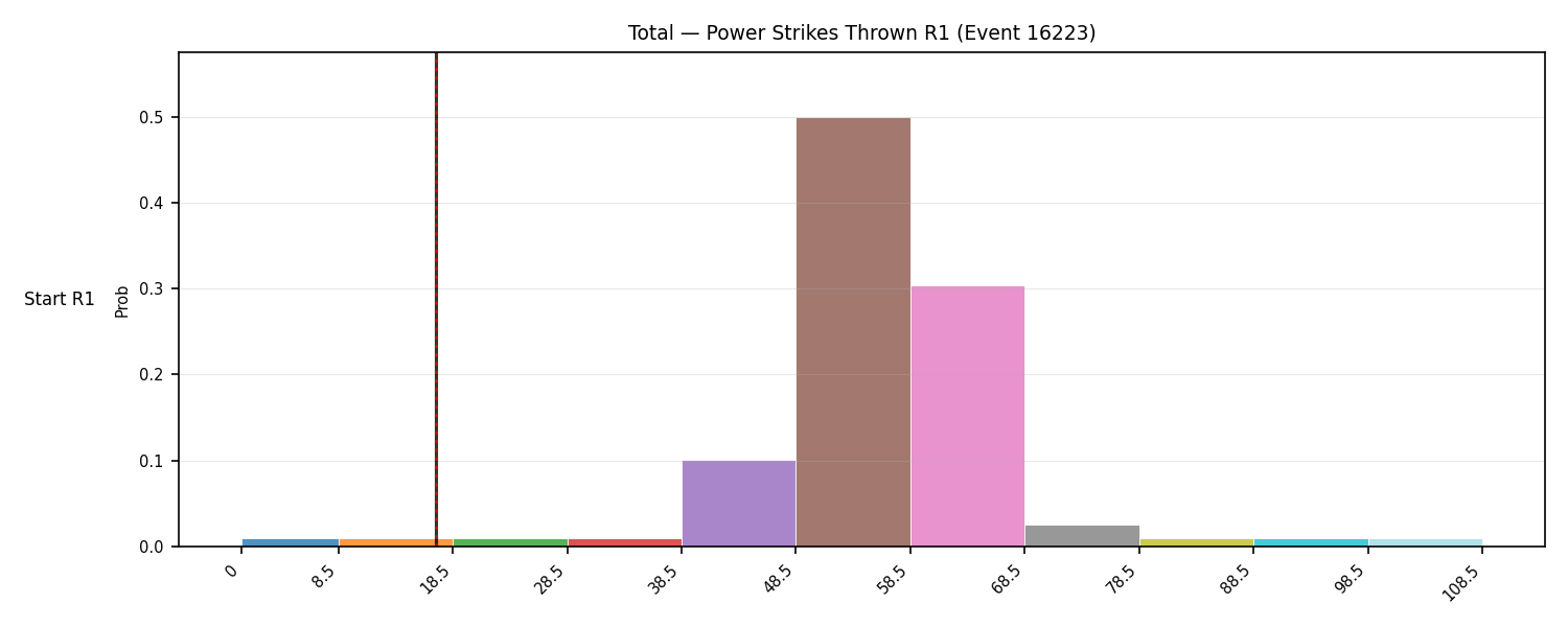 Stats/Round/Total Bins/Power Strikes Thrown/Round 01/16223 Round 01 Snapshots — Prod