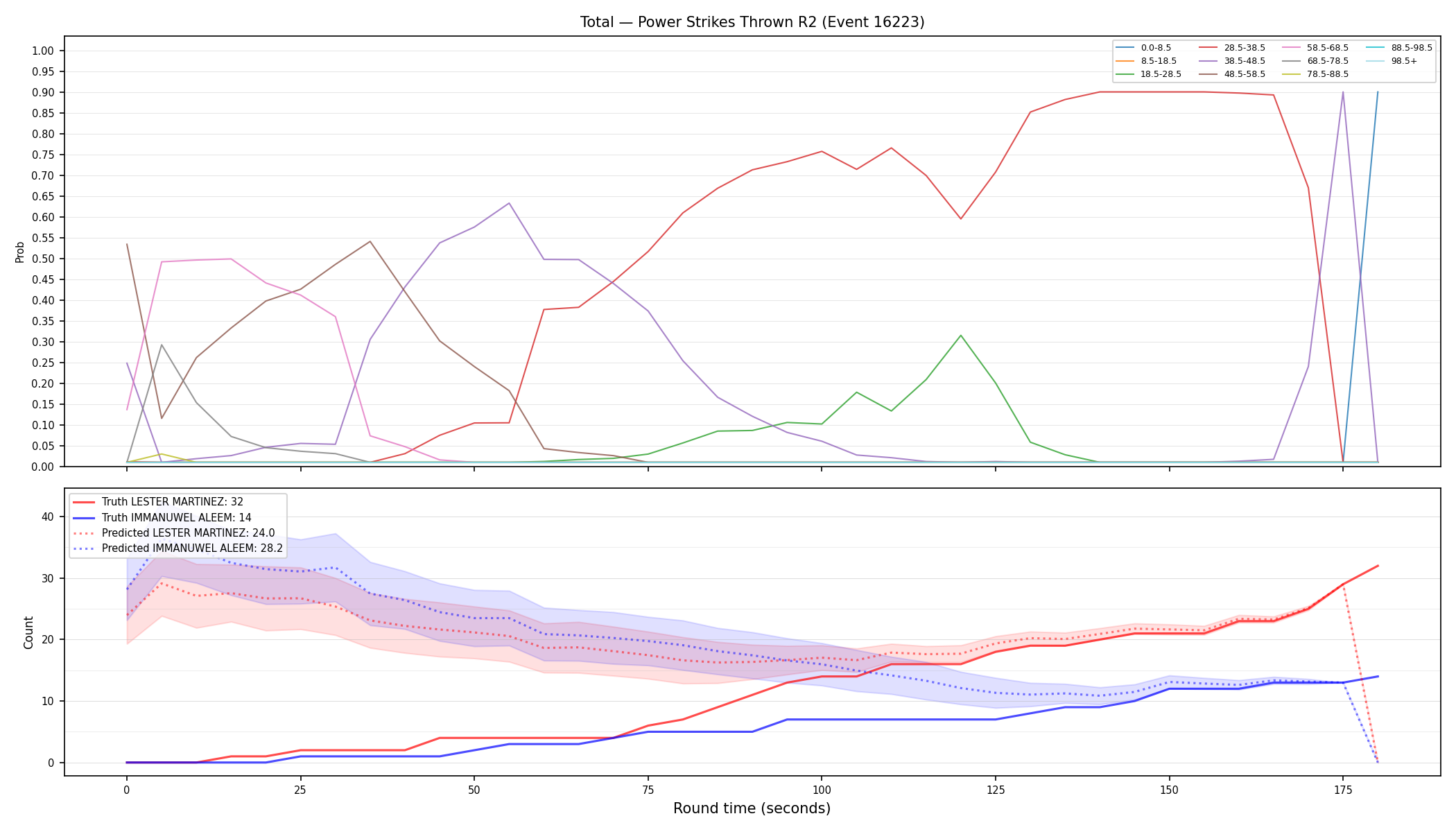 Stats/Round/Total Bins/Power Strikes Thrown/Round 02/16223 Round 02 — Prod