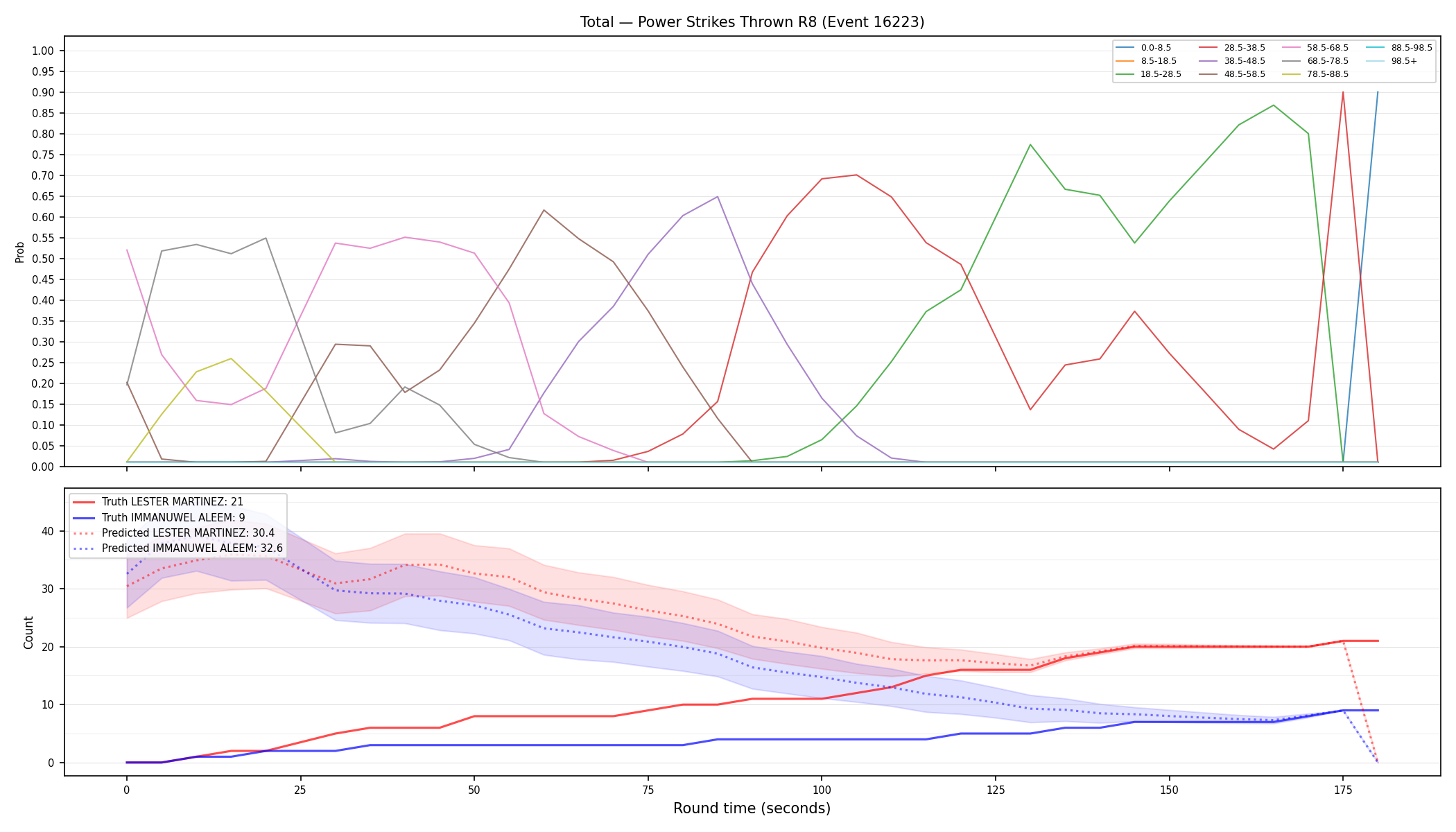 Stats/Round/Total Bins/Power Strikes Thrown/Round 08/16223 Round 08 — Prod