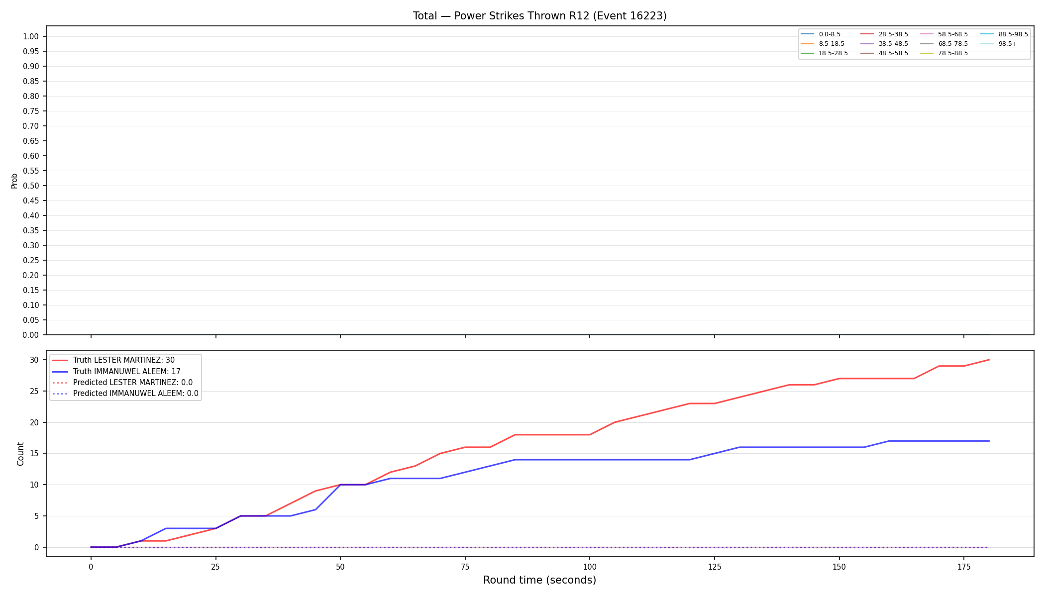Stats/Round/Total Bins/Power Strikes Thrown/Round 12/16223 Round 12 — Prod