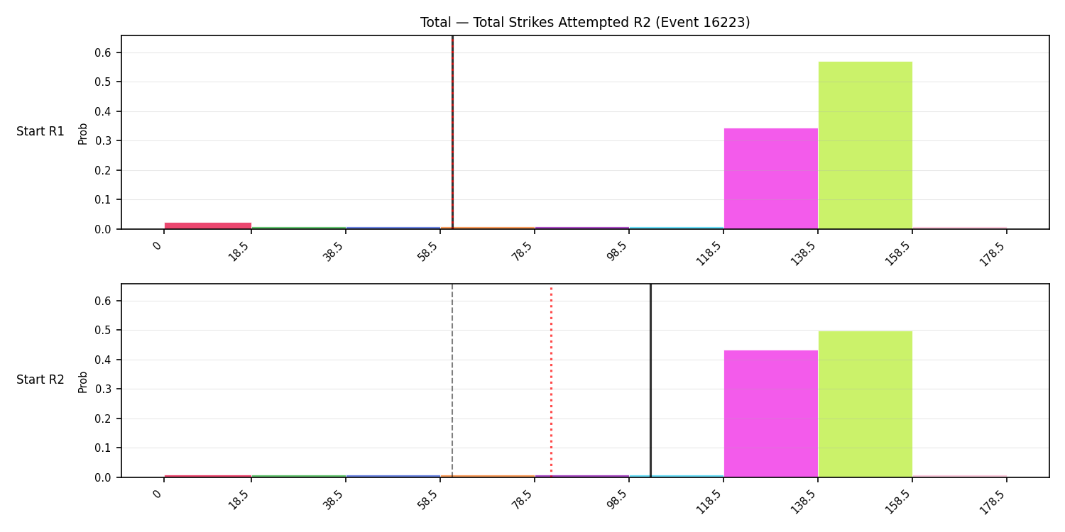 Stats/Round/Total Bins/Total Strikes Attempted/Round 02/16223 Round 02 Snapshots — Prod