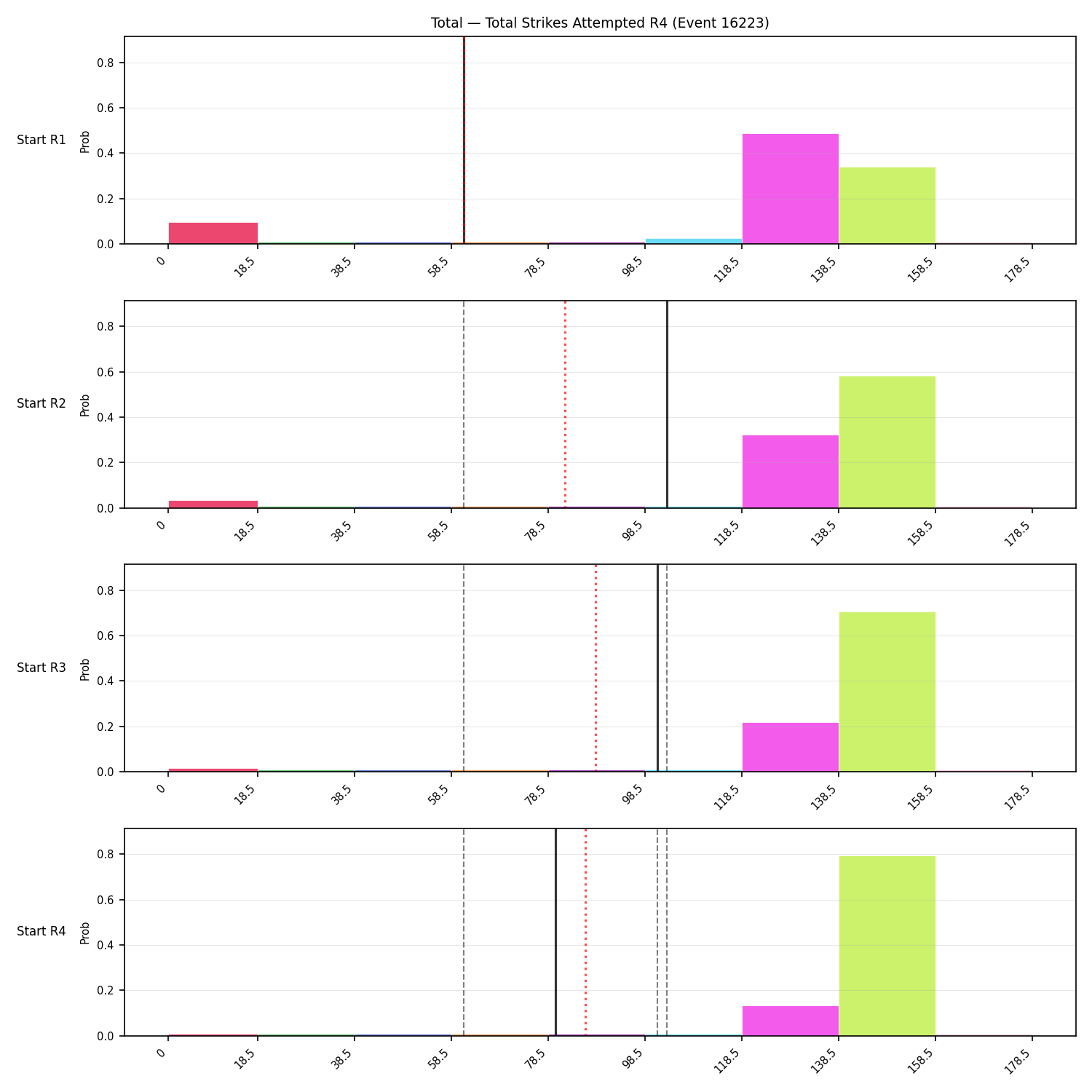 Stats/Round/Total Bins/Total Strikes Attempted/Round 04/16223 Round 04 Snapshots — Prod
