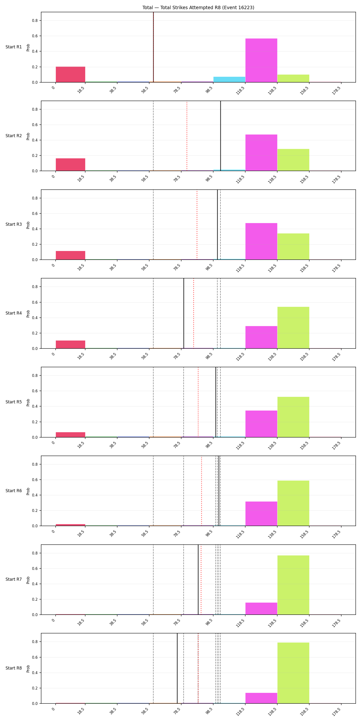 Stats/Round/Total Bins/Total Strikes Attempted/Round 08/16223 Round 08 Snapshots — Prod