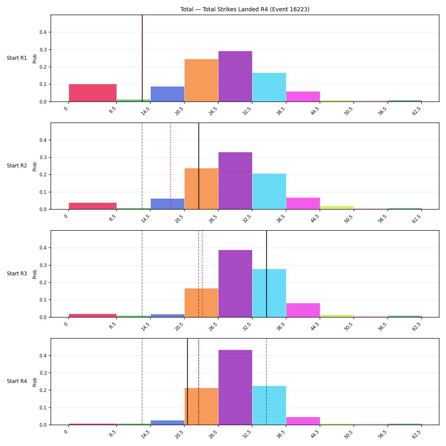 Stats/Round/Total Bins/Total Strikes Landed/Round 04/16223 Round 04 Snapshots — Prod