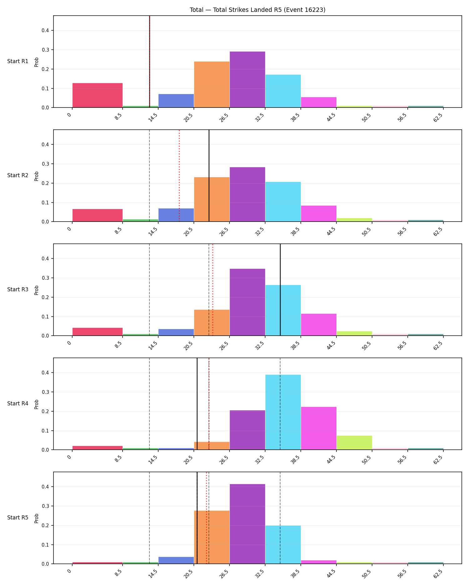 Stats/Round/Total Bins/Total Strikes Landed/Round 05/16223 Round 05 Snapshots — Prod