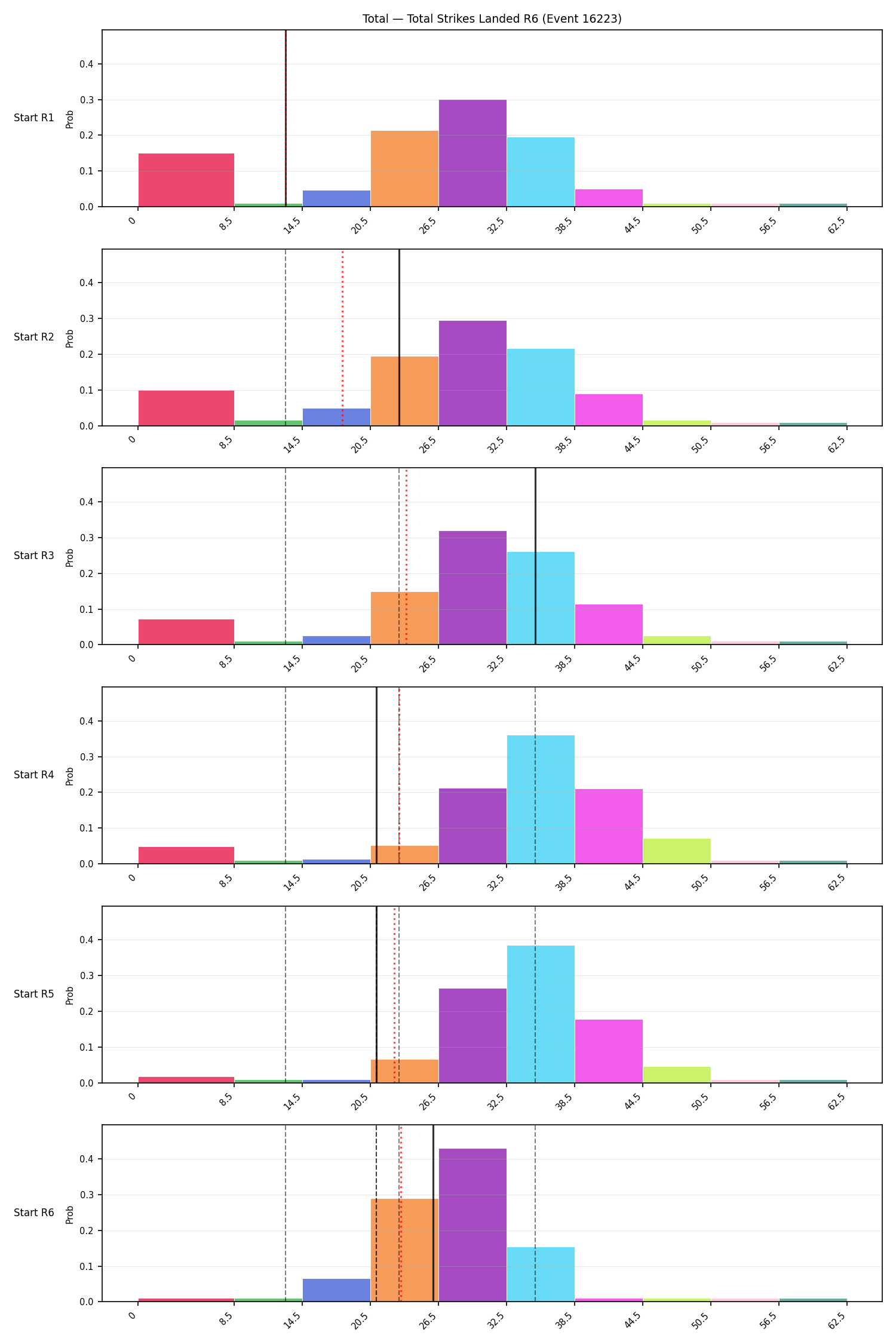 Stats/Round/Total Bins/Total Strikes Landed/Round 06/16223 Round 06 Snapshots — Prod
