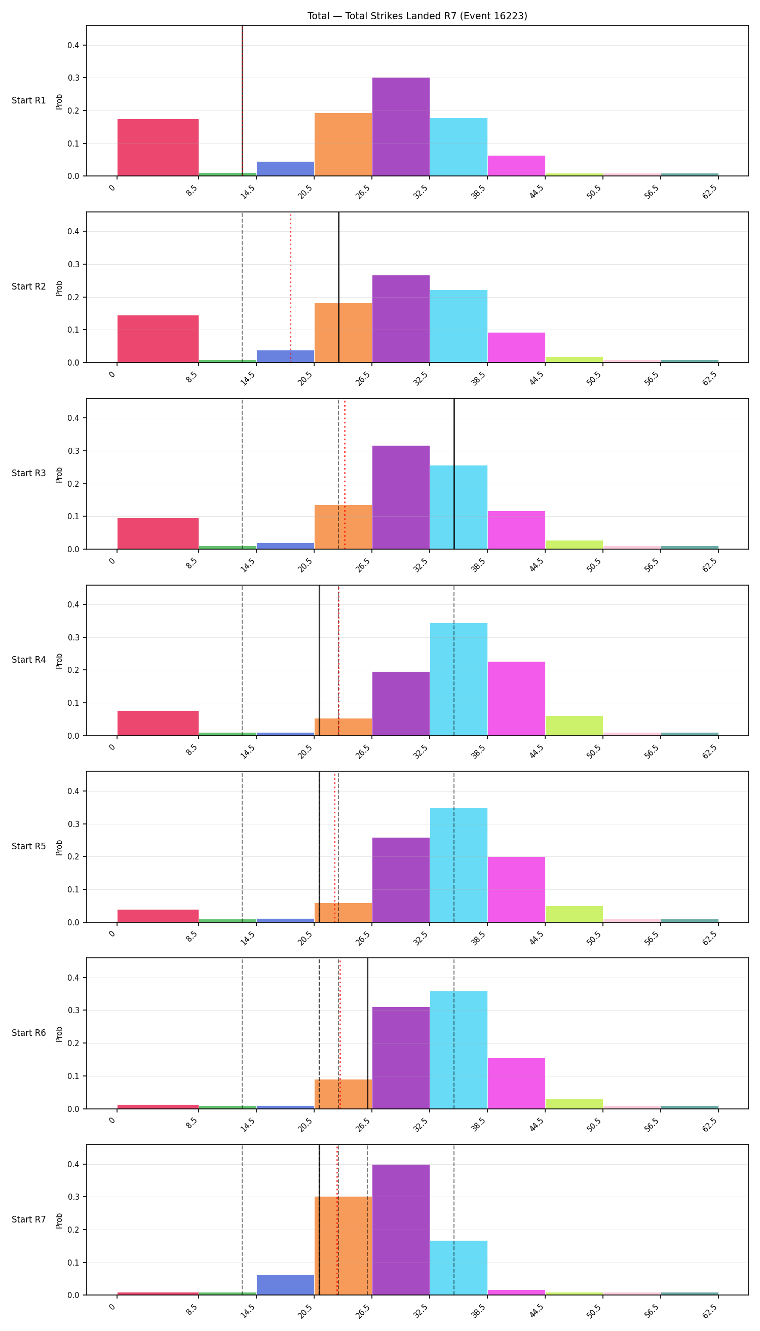 Stats/Round/Total Bins/Total Strikes Landed/Round 07/16223 Round 07 Snapshots — Prod