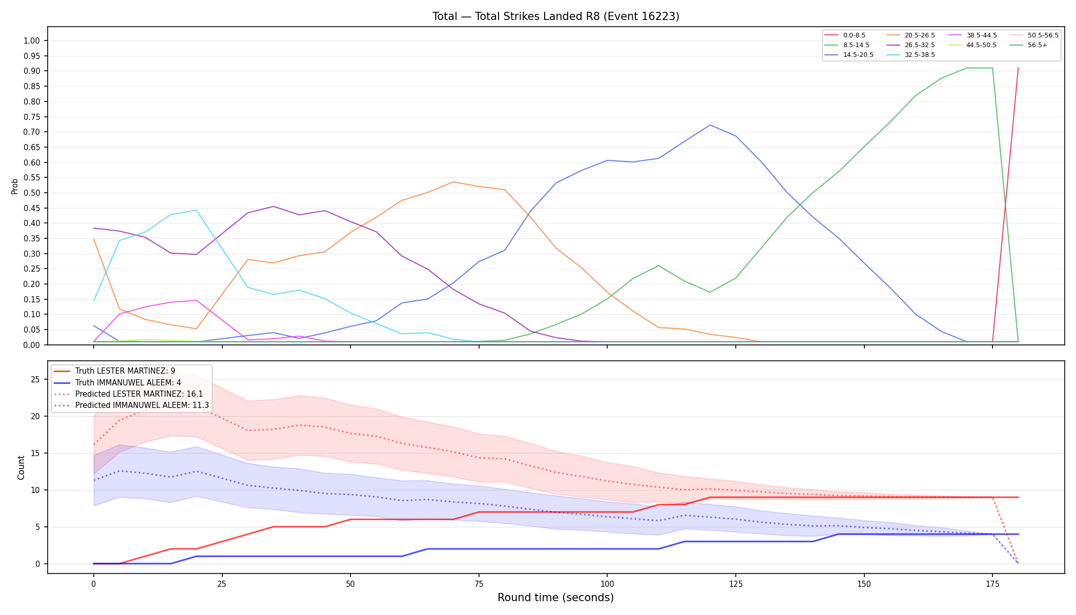Stats/Round/Total Bins/Total Strikes Landed/Round 08/16223 Round 08 — Prod