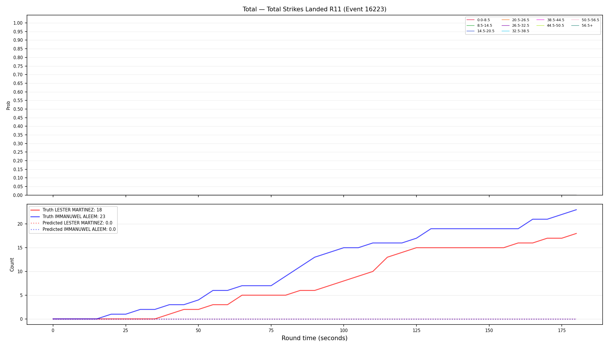 Stats/Round/Total Bins/Total Strikes Landed/Round 11/16223 Round 11 — Prod